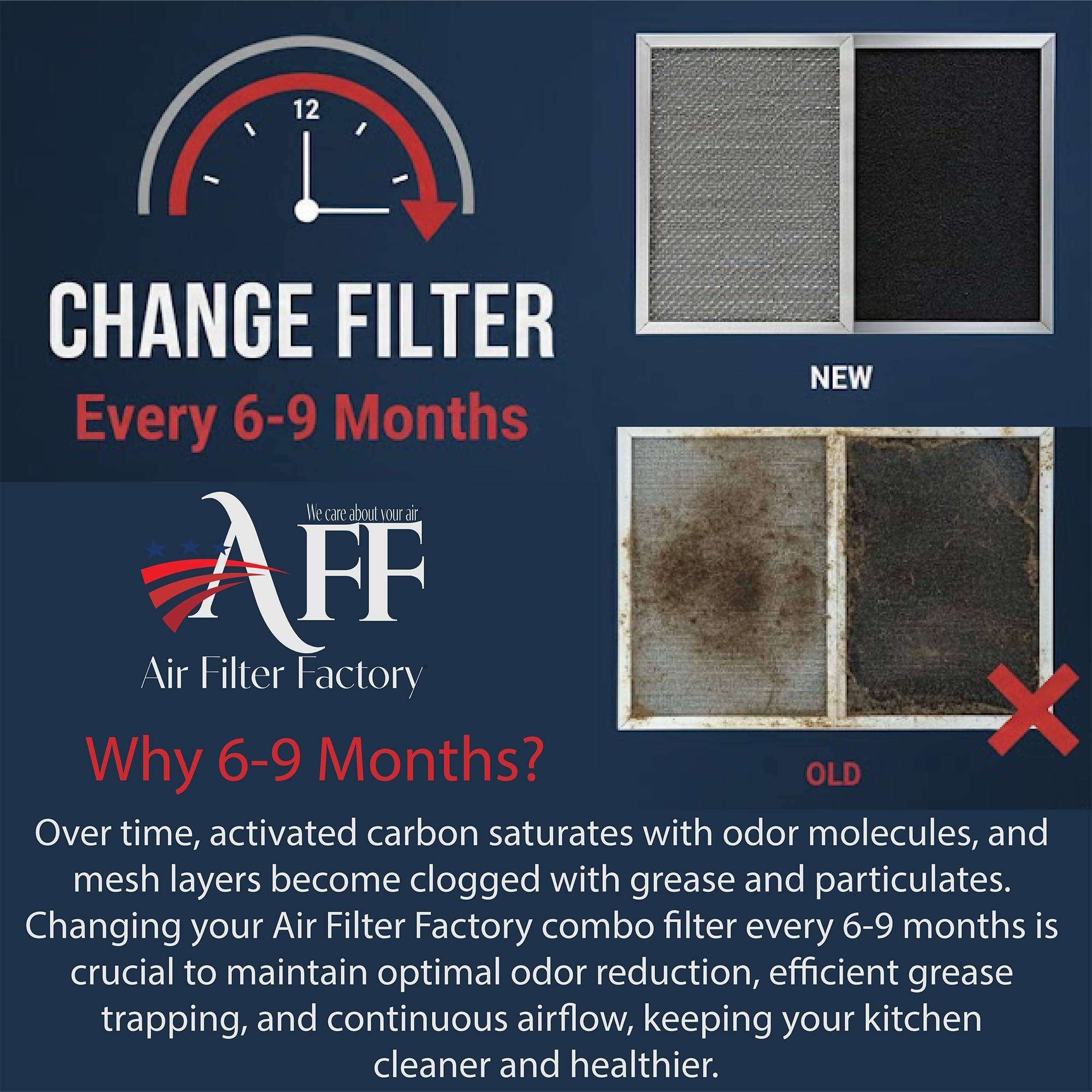 2 PACK Air Filter Factory Kompatibler Ersatz für GE WB02 X 10700 Reihe Kapuze Aluminium Fett Filter