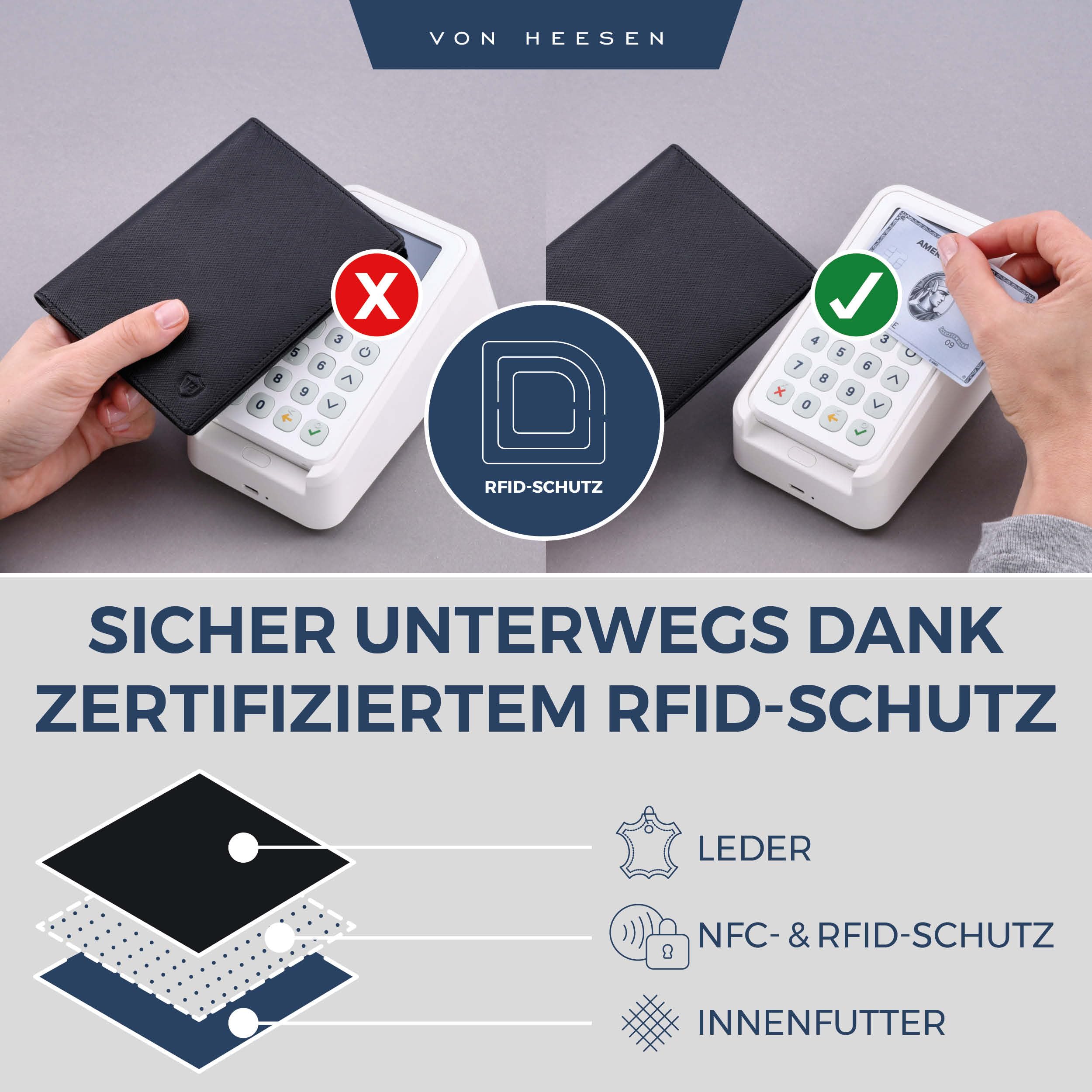 VON HEESEN Funda de piel para pasaporte con protección RFID para hombre y mujer, Negro Saffiano, Retrato