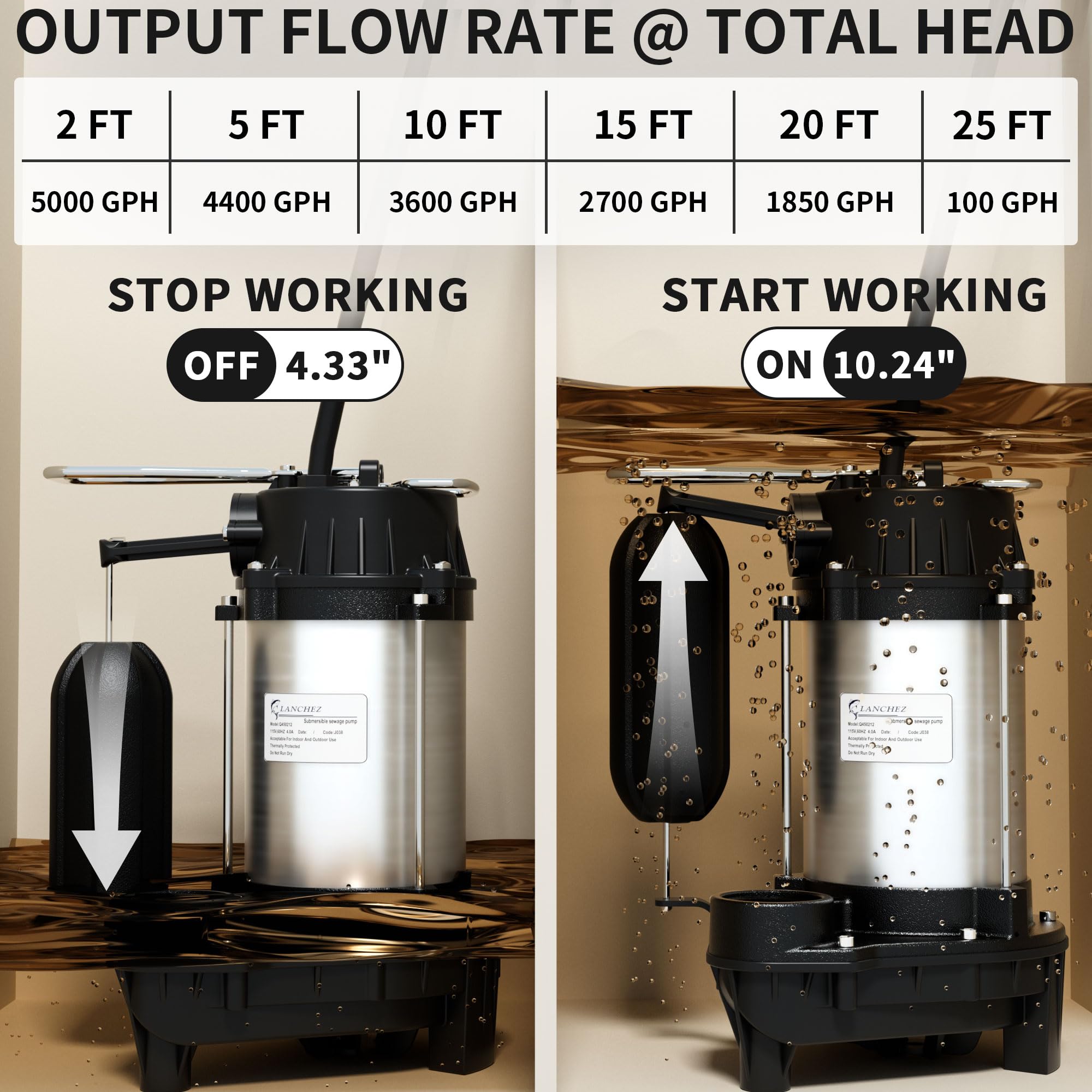 Lanchez Pompa sommergibile in ghisa e acciaio inossidabile 1/2 HP con interruttore a galleggiante verticale integrato, 5200 GPH, robusta pompa per acque reflue nel seminterrato,