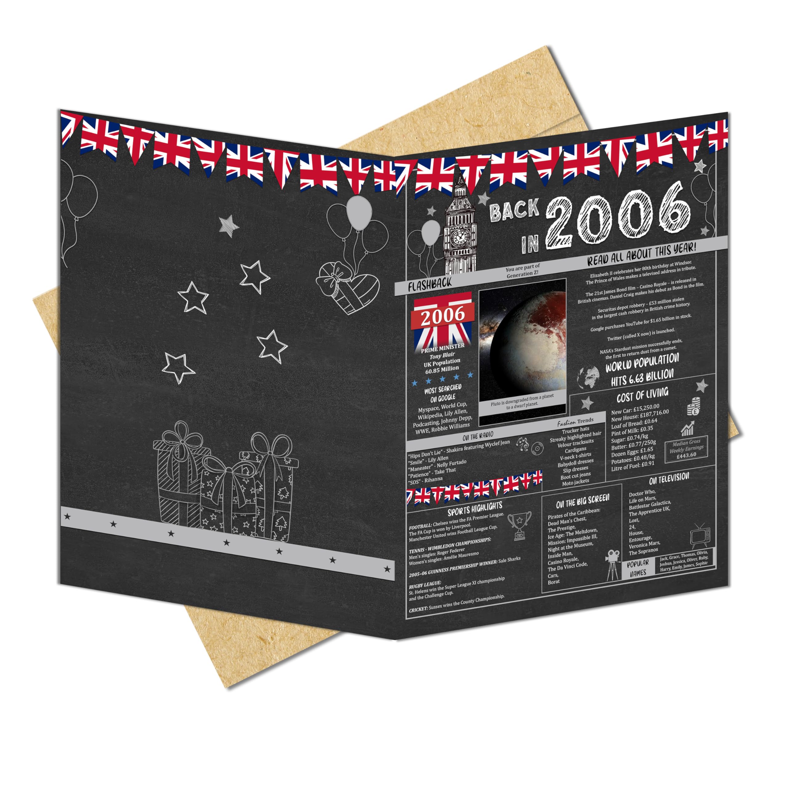 20th Birthday Gifts Ideas for Men or Women. Back In 2006 Giant Greetings Card. Bday Party Decor Home Supplies. Gift for him or her Turning 20 Years Old. Vintage 13x9 In Card with Mailing Envelope