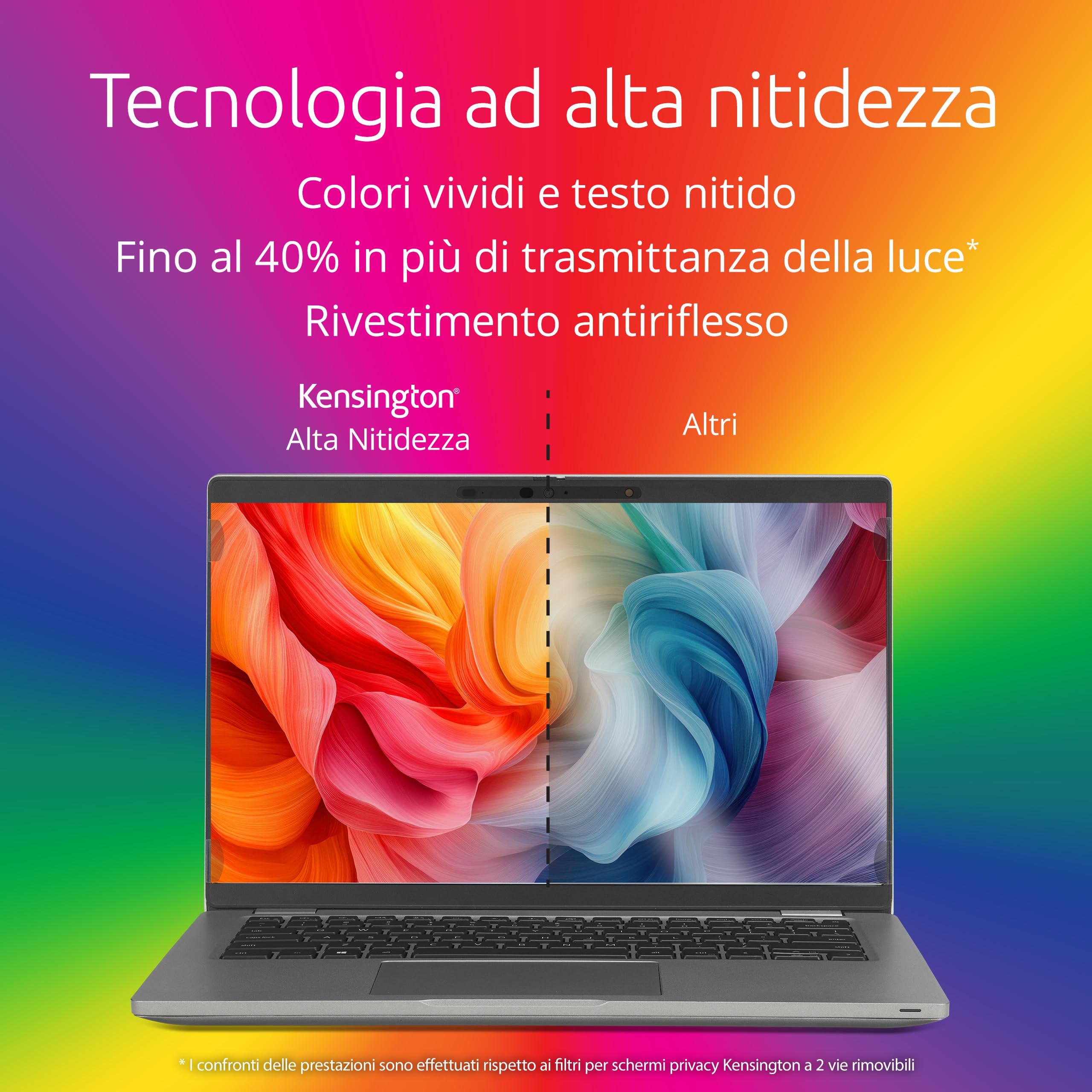Kensington Filtro privacy schermo alta nitidezza per laptop da 16 pollici, rapporto d'aspetto 16:10, blocco della luce blu, antiriflesso, antigraffio, compatibile con laptop ASUS HP Lenovo ACER Dell