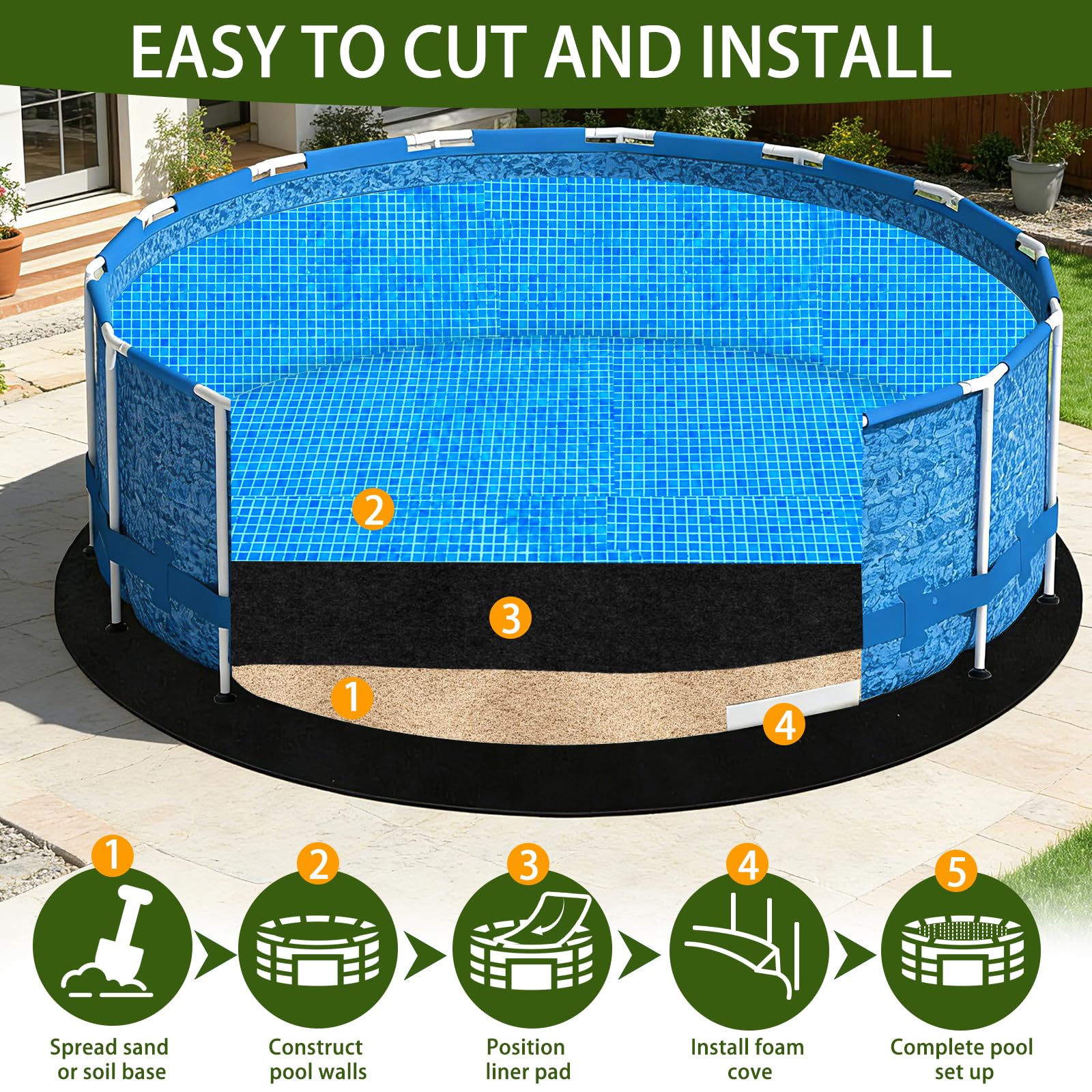 PoolUnterlage Pool Unterlage Rund 400 cm Outdoor, Pool Bodenmatte, Whirlpool Unterlage, Bodenschutzmatte, Whirlpool Matte, Poolfolie Poolmatten Schutzboden