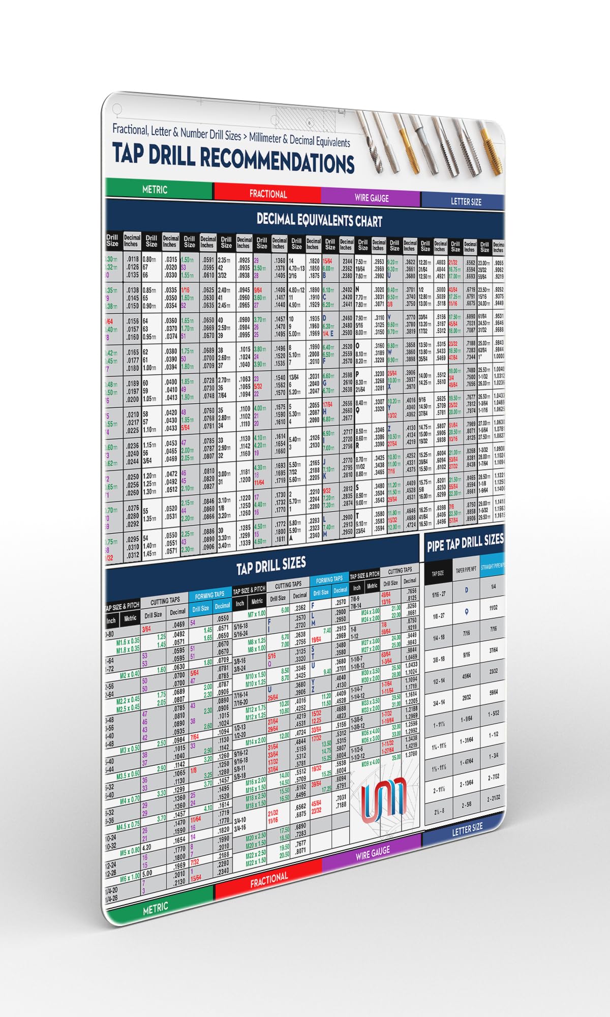 Decimal Equivalents Chart, Inch Metric Tap Drill Sizes,
