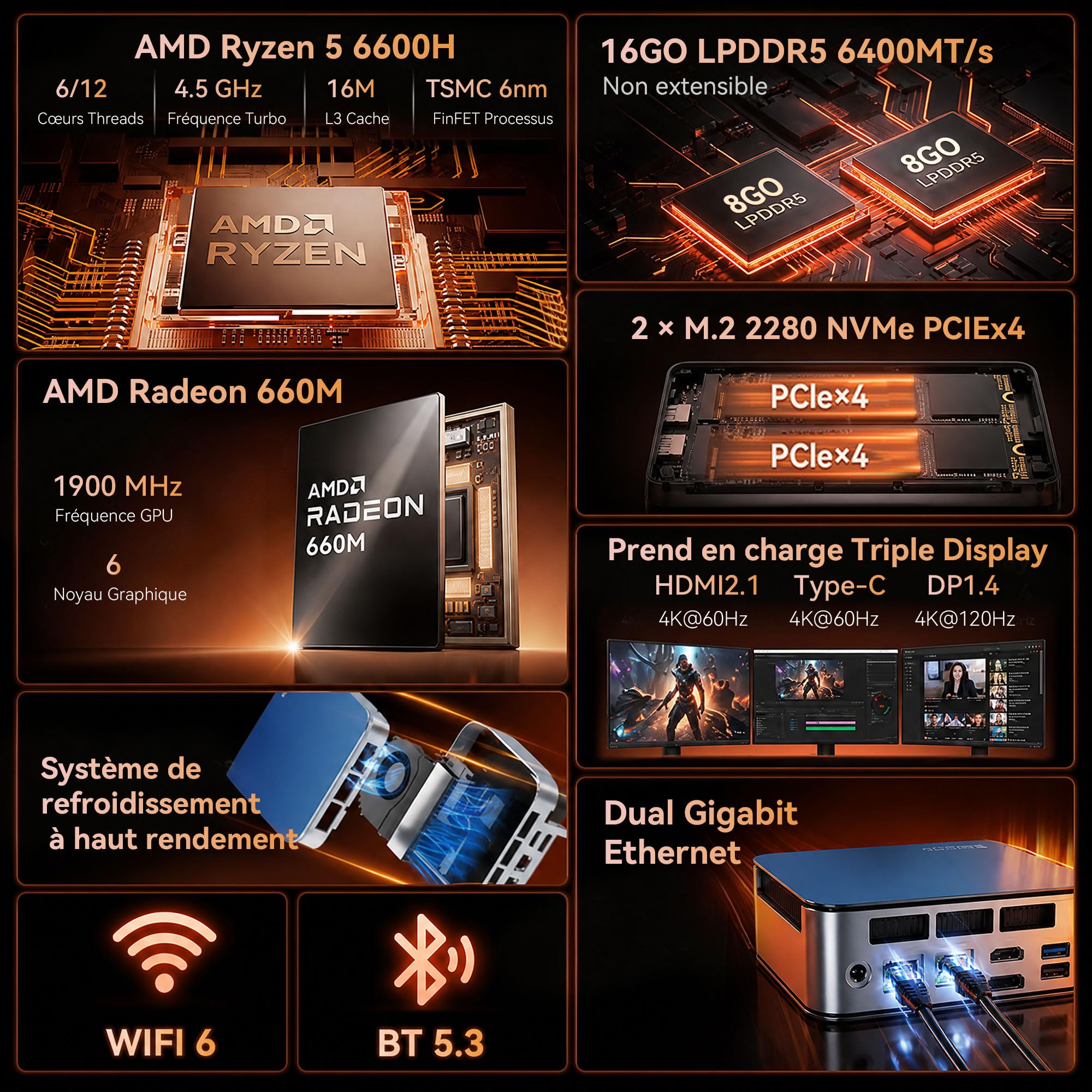Glorlin GT103 Mini PC,AMD Ryzen 5 6600H (Meilleur Que R5-7430U,jusqu'à 4.5Ghz),16Go LPDDR5 512Go NVMe SSD,AMD Radeon 660M,Mini Ordinateur W11-Pro pour Bureau/Gaming,Double LAN,WiFi 6,BT 5.3