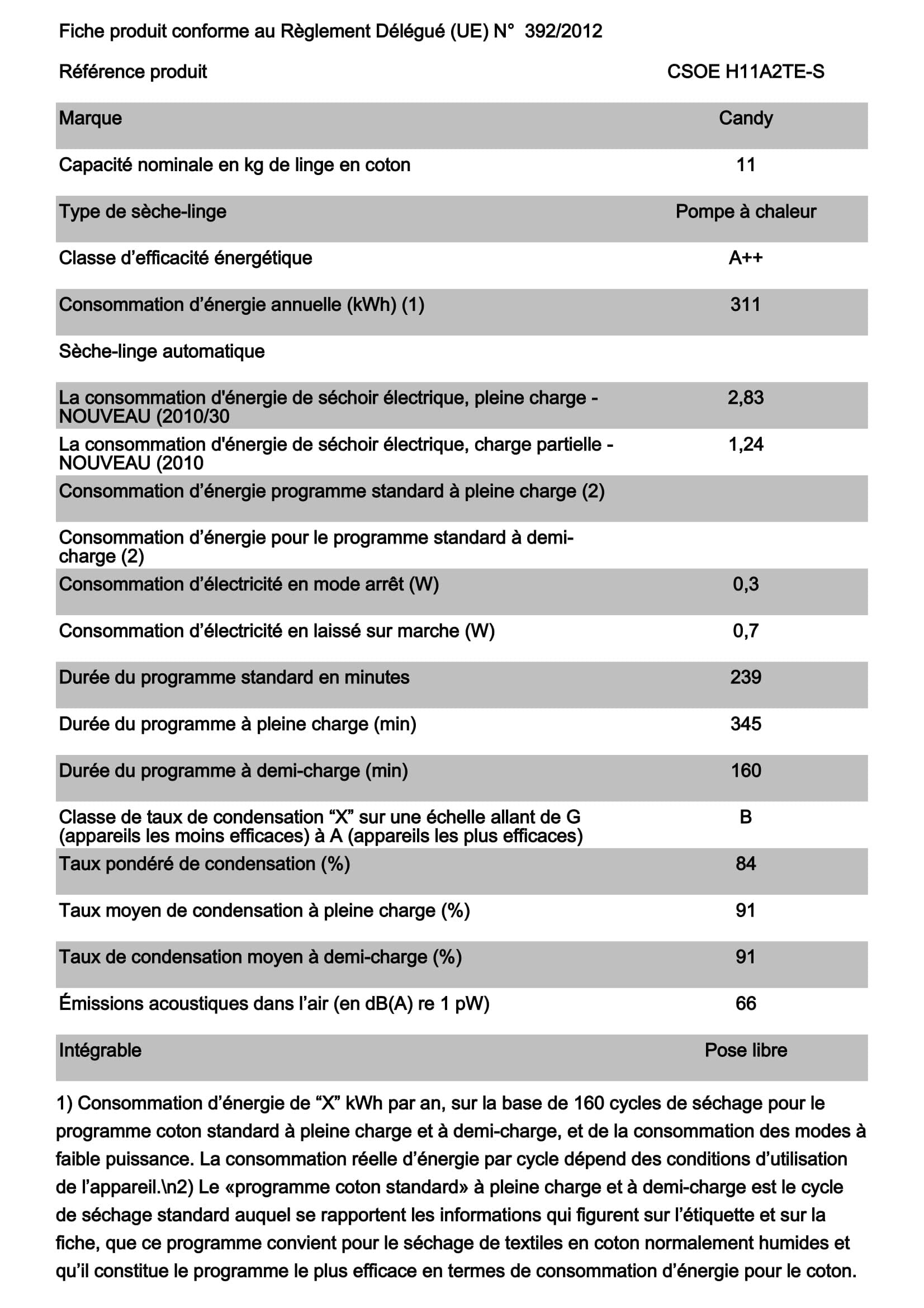 CANDY Sèche linge pompe à chaleur CSOEH11A2TE-S classe E