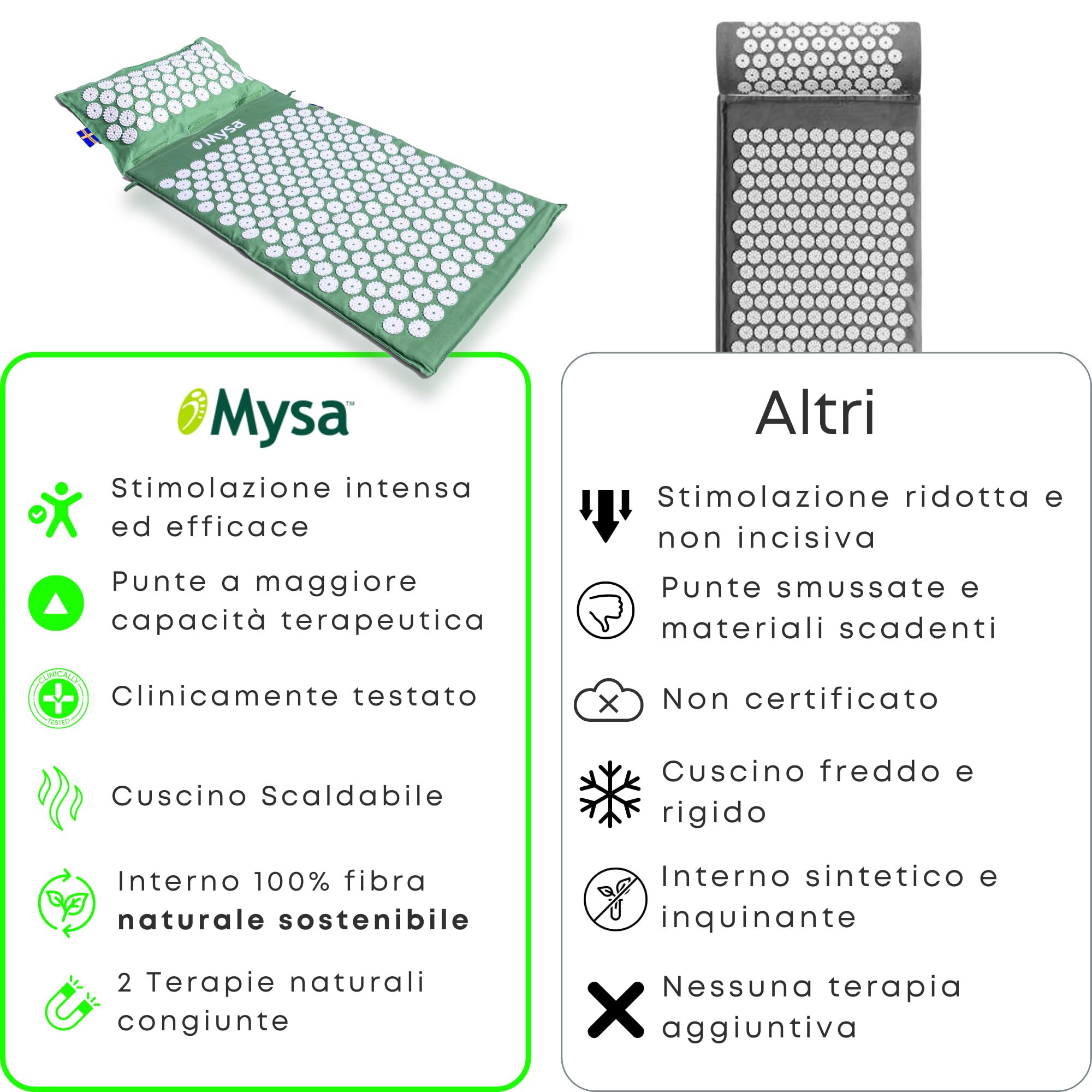 THERMO MYSA DUO XXL: SET AGOPRESSIONE +GRANDE AL MONDO: 180 CM! CORPORATURE ROBUSTE E TRATTAMENTO TOTALE: 15.576 PUNTE! DISPOS. MED. DETRAIBILE! CUSCINO PULA ECO SCALDABILE CLINICAM. PROVATO +TUTORIAL