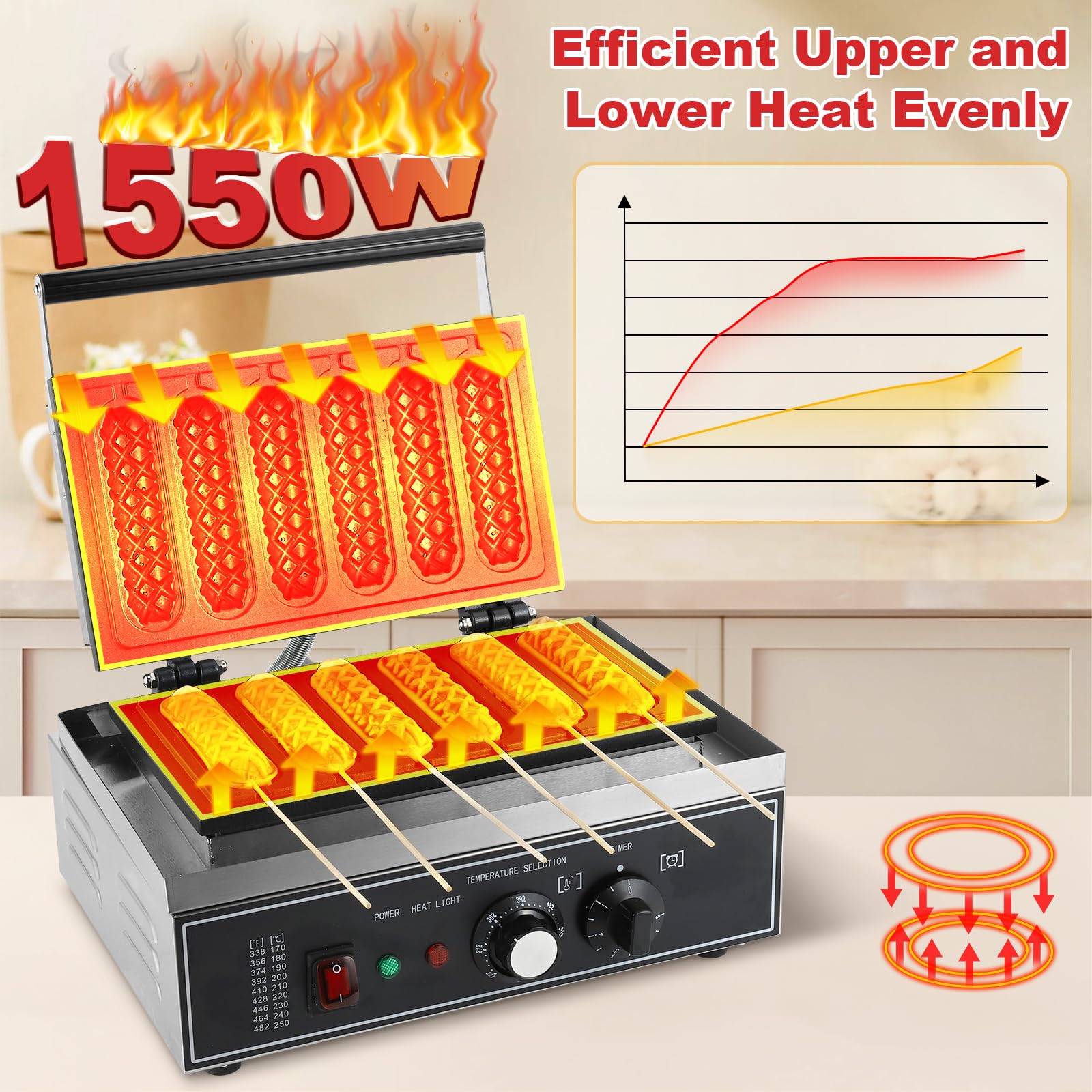 Máquina para hacer gofres de maíz comercial para perros, máquina para hacer gofres, 6 piezas, antiadherentes, de acero inoxidable, 0 a 250 ℃, control de temporizador de temperatura, 110 V
