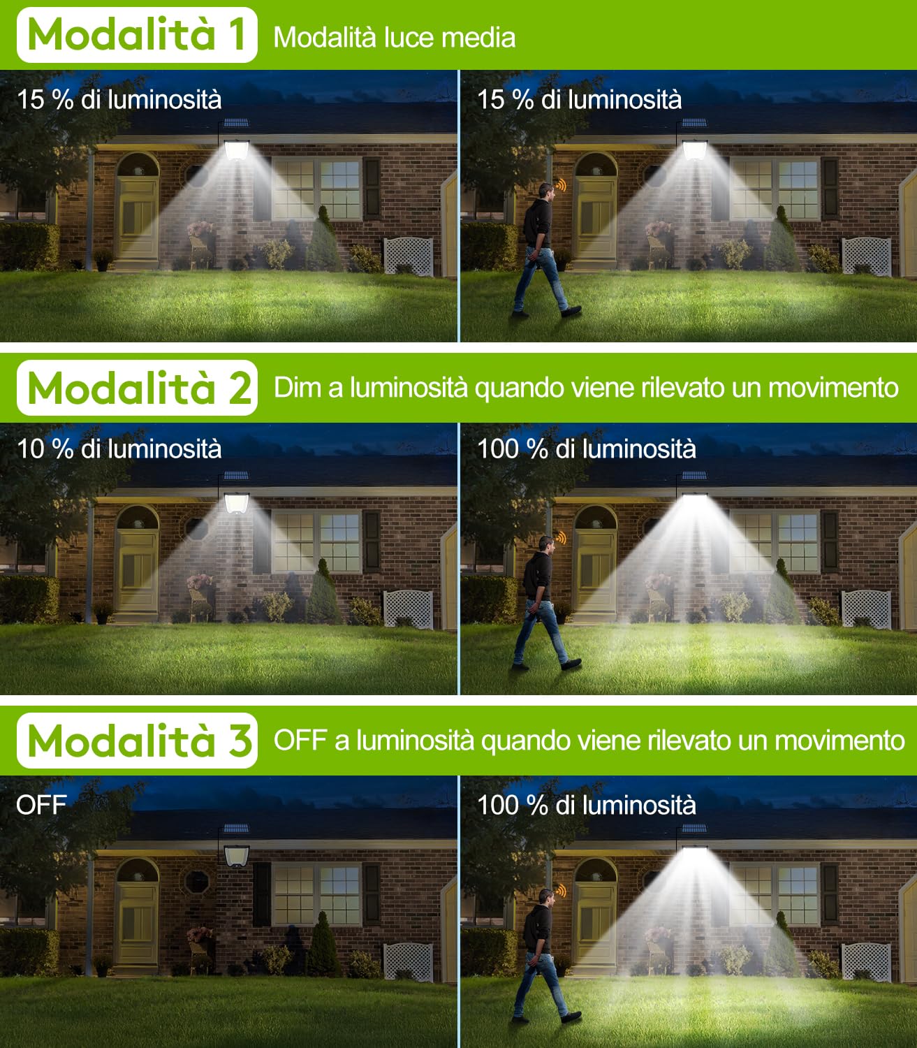 Luce Solare Esterno LED con Pannello: 288 Faretto Solari LED Luce con Sensore Di Movimento IP65 Impermeabile Giardino Faretti Lampade 3 Modes Faro Luci Da Esterni Solar 2 Pezzi con 5m Cavo
