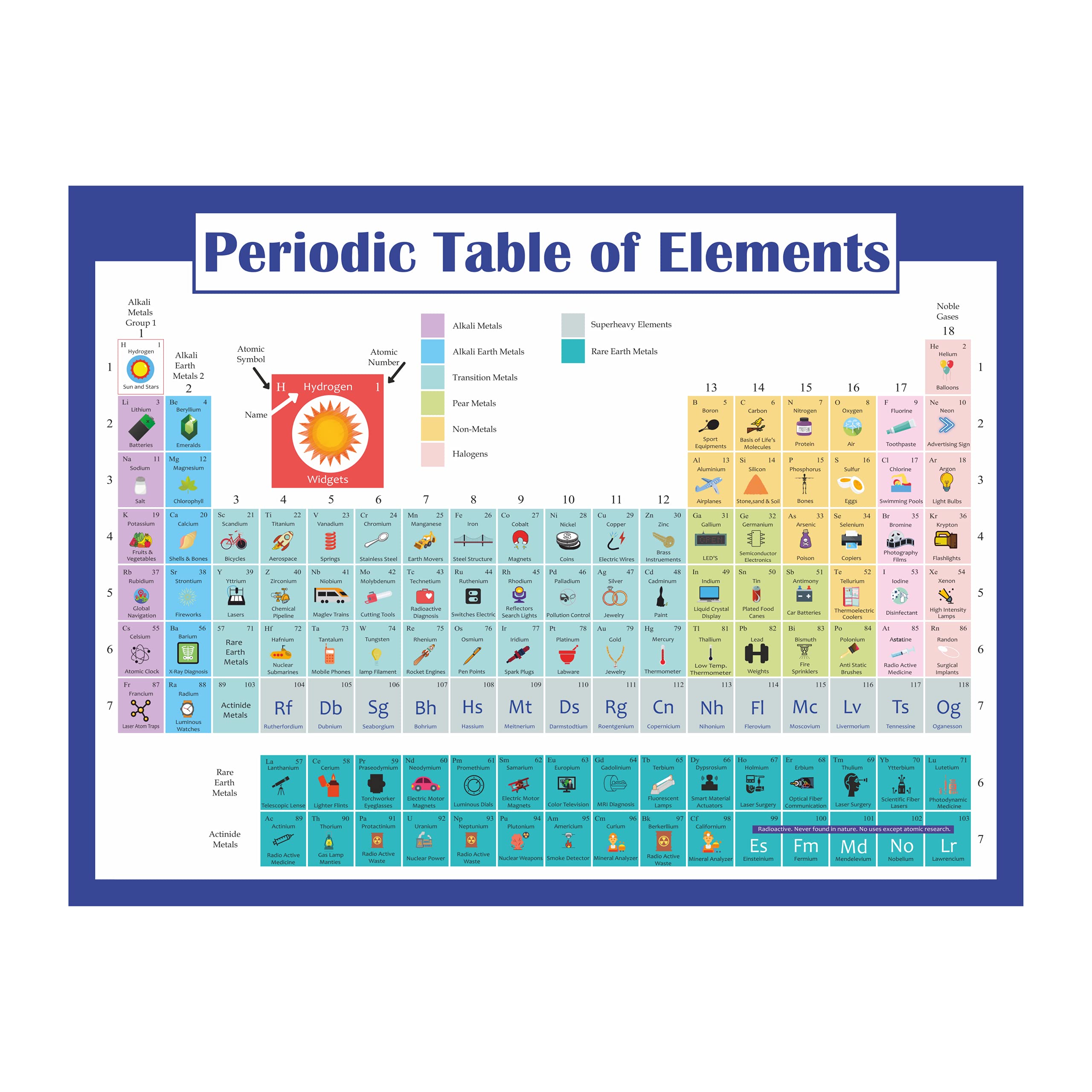 Periodic Table of Elements Table of Elements Educational Poster, Laminated, 18 Inch X 23 Inch Wall Chart – 1 January 2021