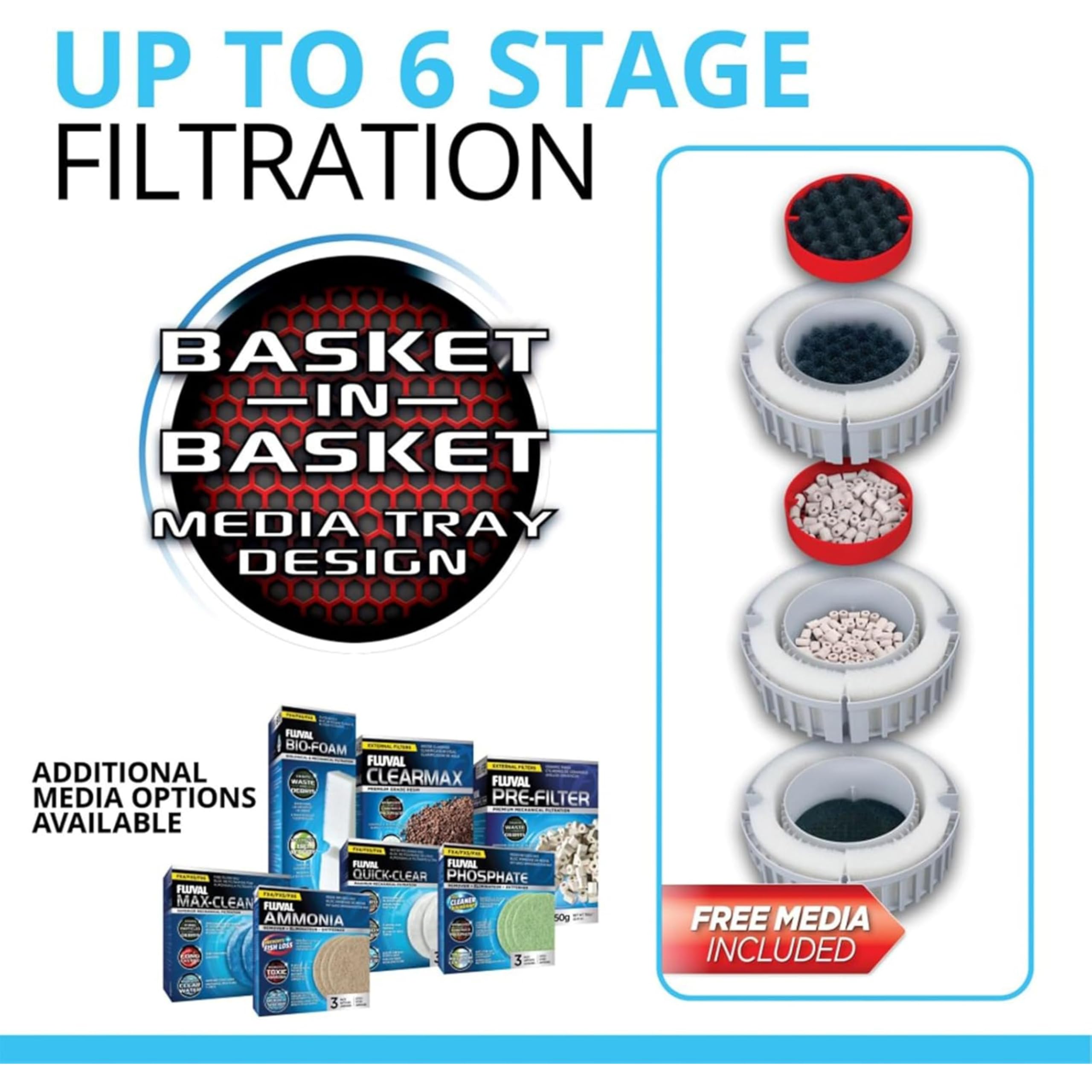 Fluval Filtre Extérieur pour Aquarium FX6 Débit Max 3500 L/H