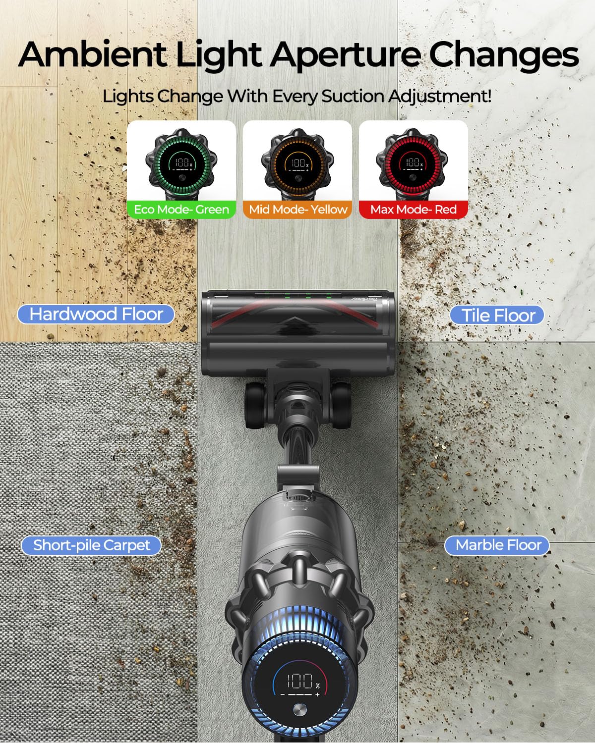 Redroad Cordless Vacuum Cleaner,60KPA/210,000PRM/650W Brushless Motor Cordless Vacuum for Home,4 in 1 Lightweight Vacuum Cleaners with 3 Adjustable Suctions,Max 75 Mins Runtime for Carpet,Hard Floors — view 7