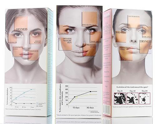 Miniatura 6 de Reventin Clinicals Results Retinol Serum with Ferulic Acid Hyaluronic Acid Peptides 14 Fl Oz El suero antiarrugas con Retinol también se dirige a