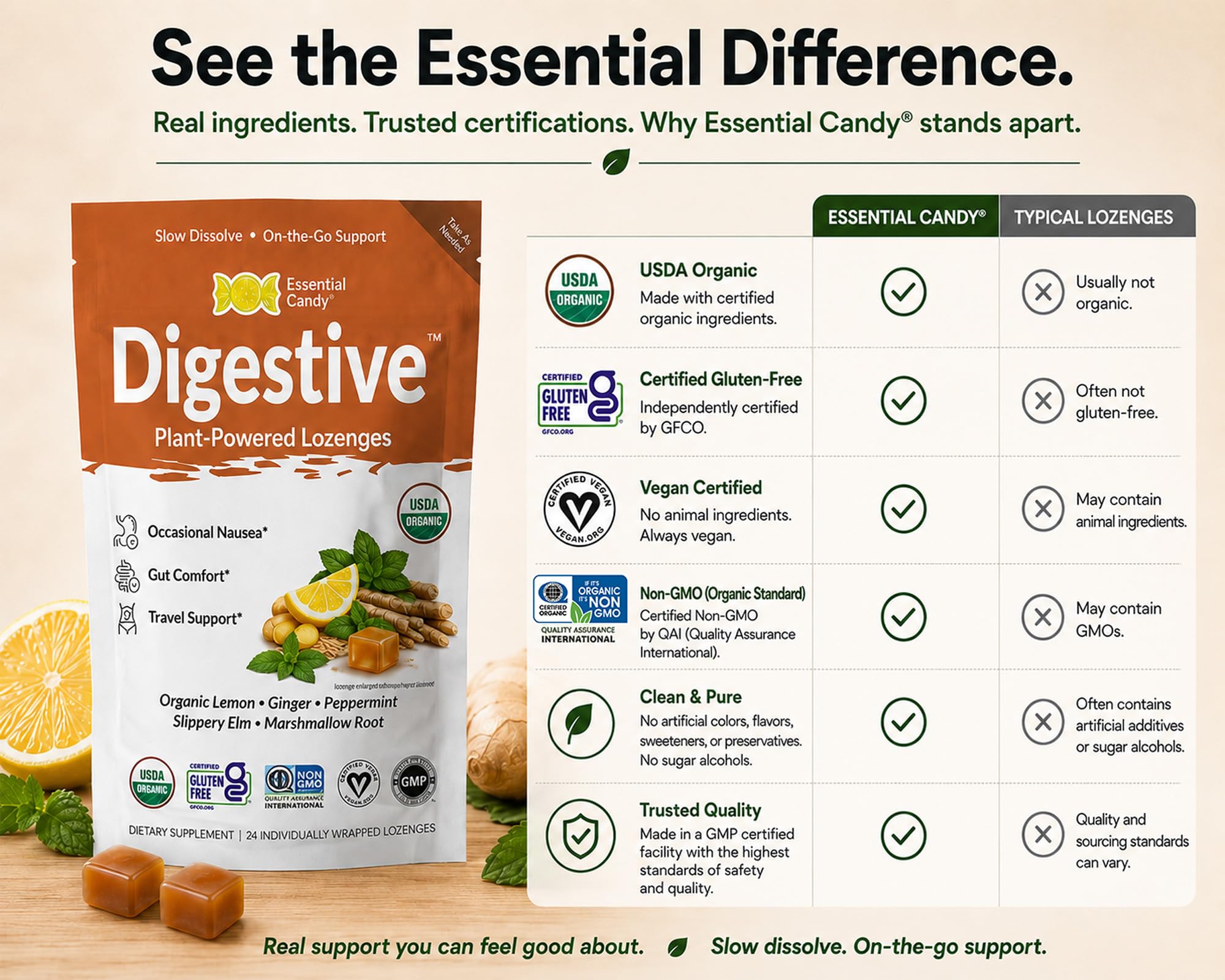 Essential Candy Digestive Blend Functional Lemon Ginger Lozenges for Nausea, Stomach Settle Support & Travel Sickness with Peppermint & Slippery Elm Plant-Based Lozenges 24 Ct. Made in USA — Amazon image 7