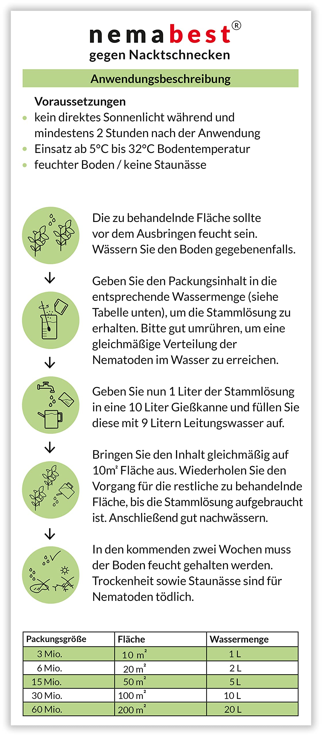 nemabest® PC Nematoden für 10m² (3 Mio.) gegen Nacktschnecken in Gemüse, Erdbeeren, Obst, Kräutern und Rasen