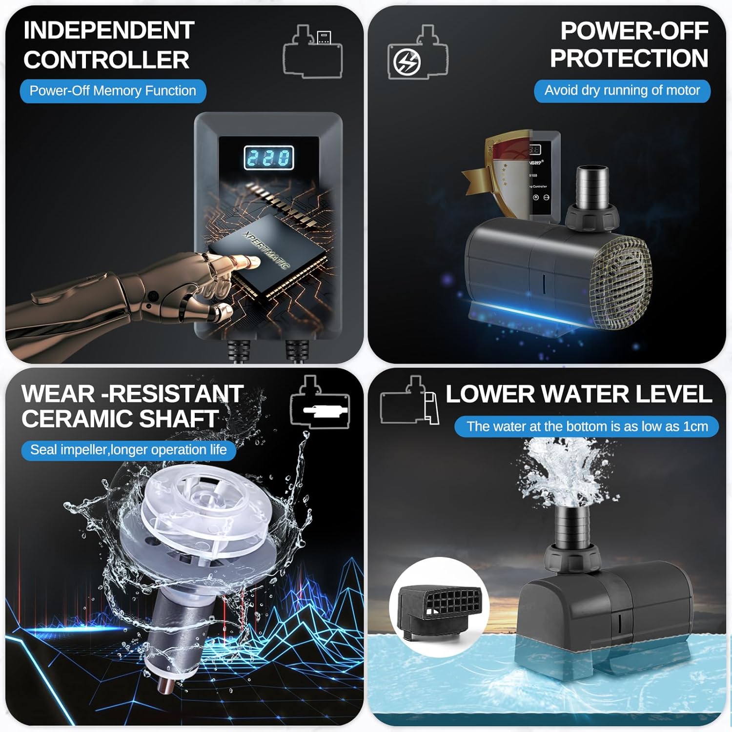 XPERTMATIC 25W DC Aquarium Pump, 925 GPH Variable Speed Fish Tank Pump, 11.5 ft Max Head, Ultra Quiet <25dB, 20-Level Adjustable Flow with 3 Modes, Submersible & Dry-Run Protection