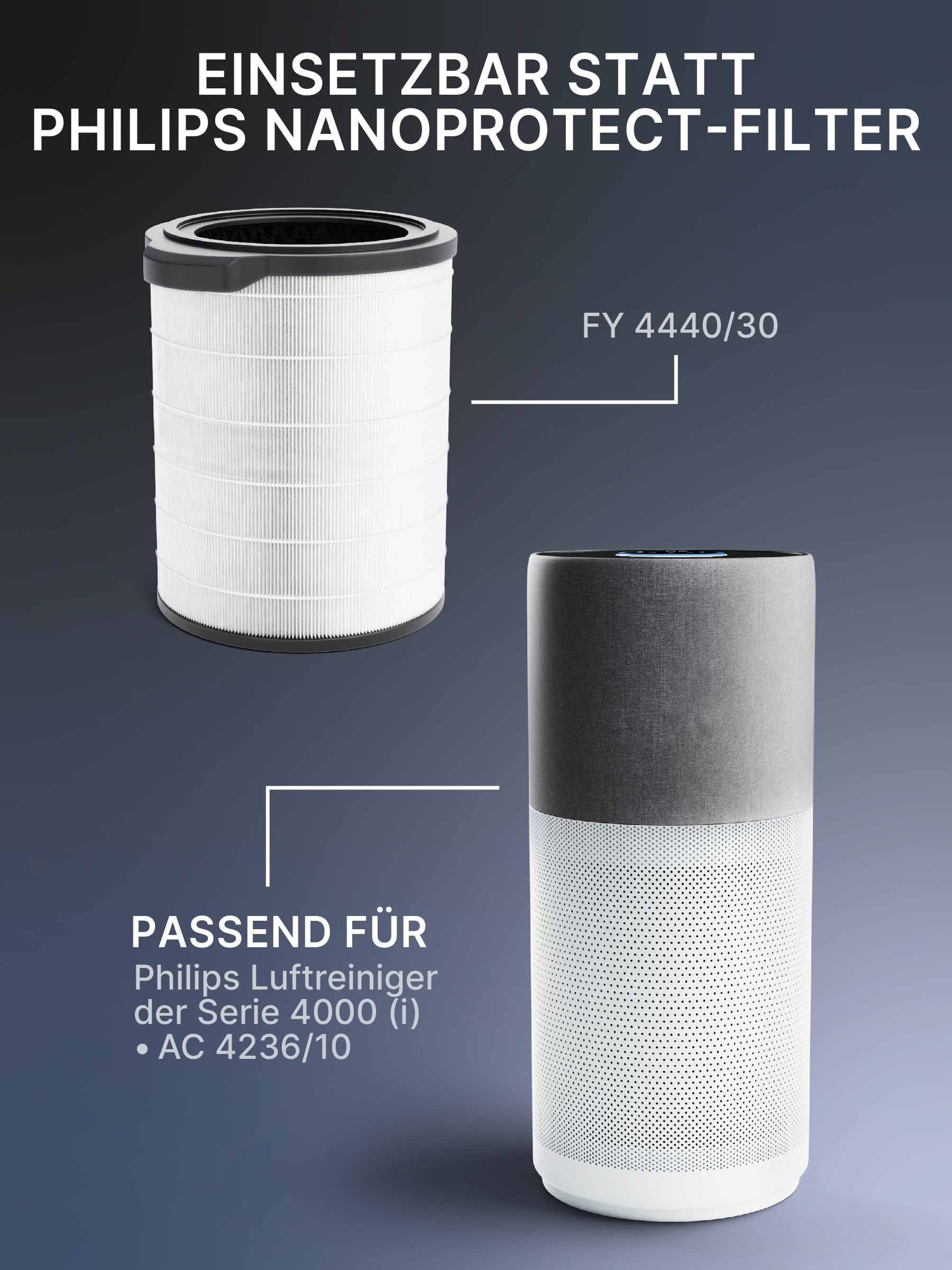 Comedes Kombi-Filter kompatibel mit Philips AC4236/10 Luftreiniger (Series 4000i), einsetzbar statt Philips FY4440/30