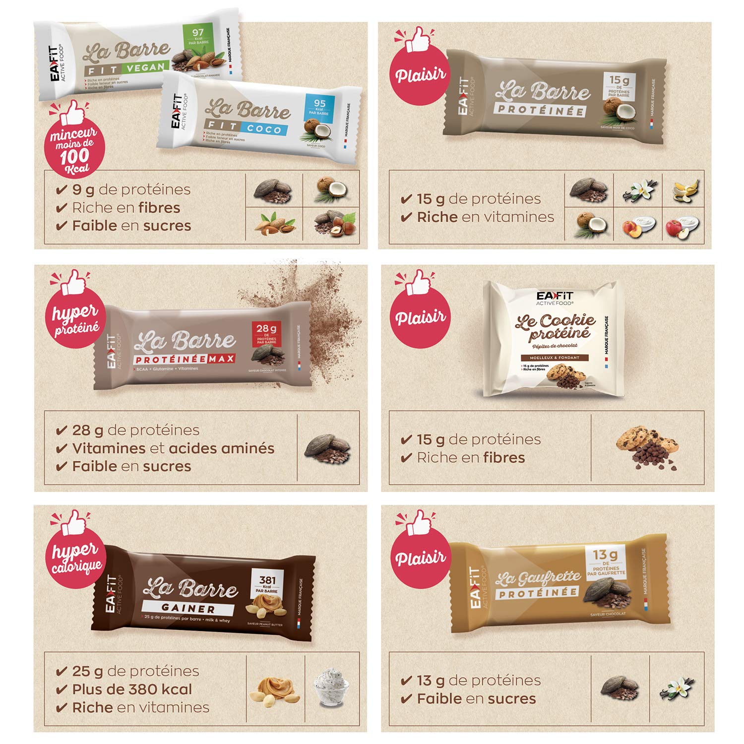 EAFIT La Barre Gainer 25g protéines 381 calories 16x90g Peanut Butter