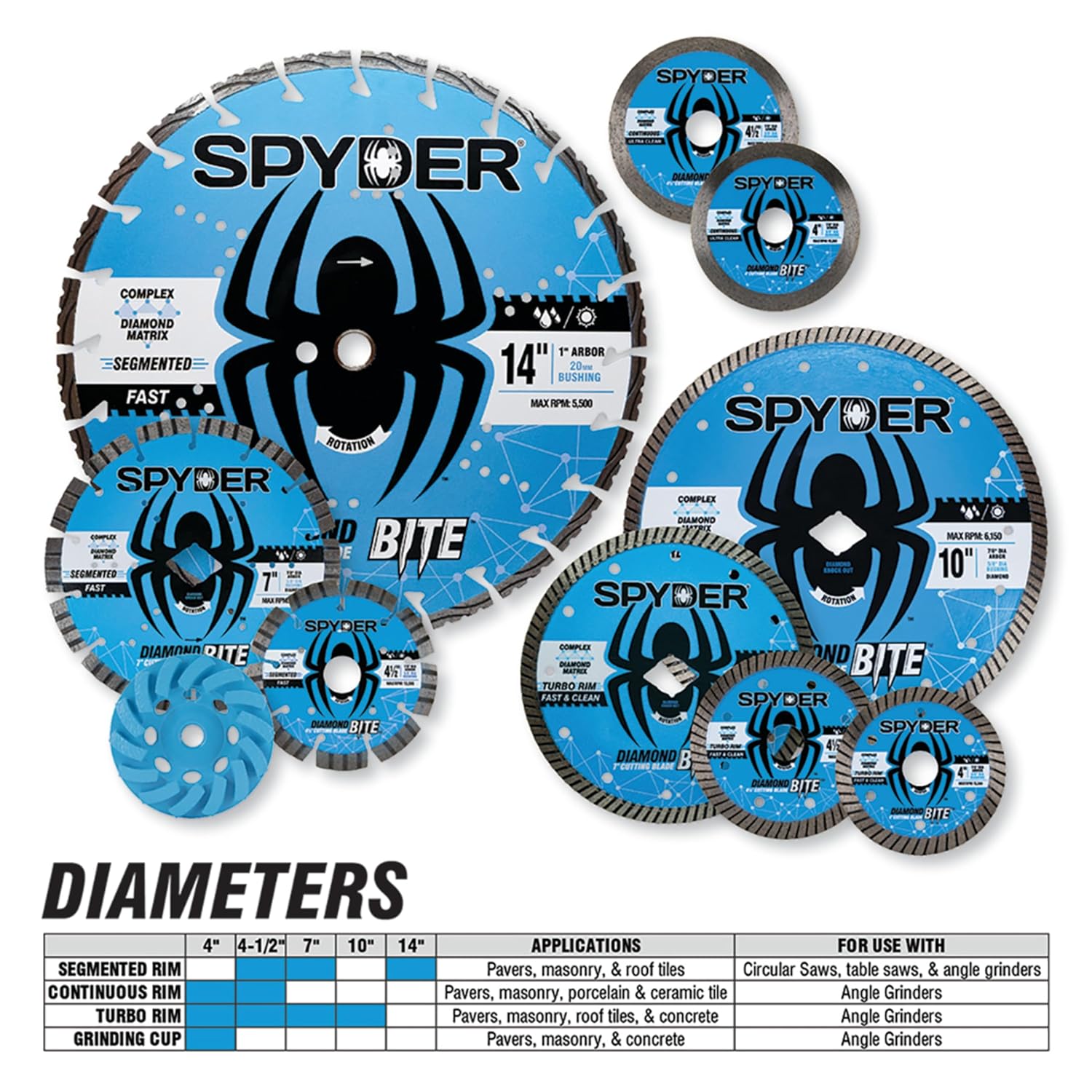 Spyder Diamond Bite 7" Diameter Wet/Dry Segmented Rim Diamond Cutting Blade for Angle Grinders, Fast Cuts, ⅞-inch Arbor with ⅝-inch Adapter Bushing