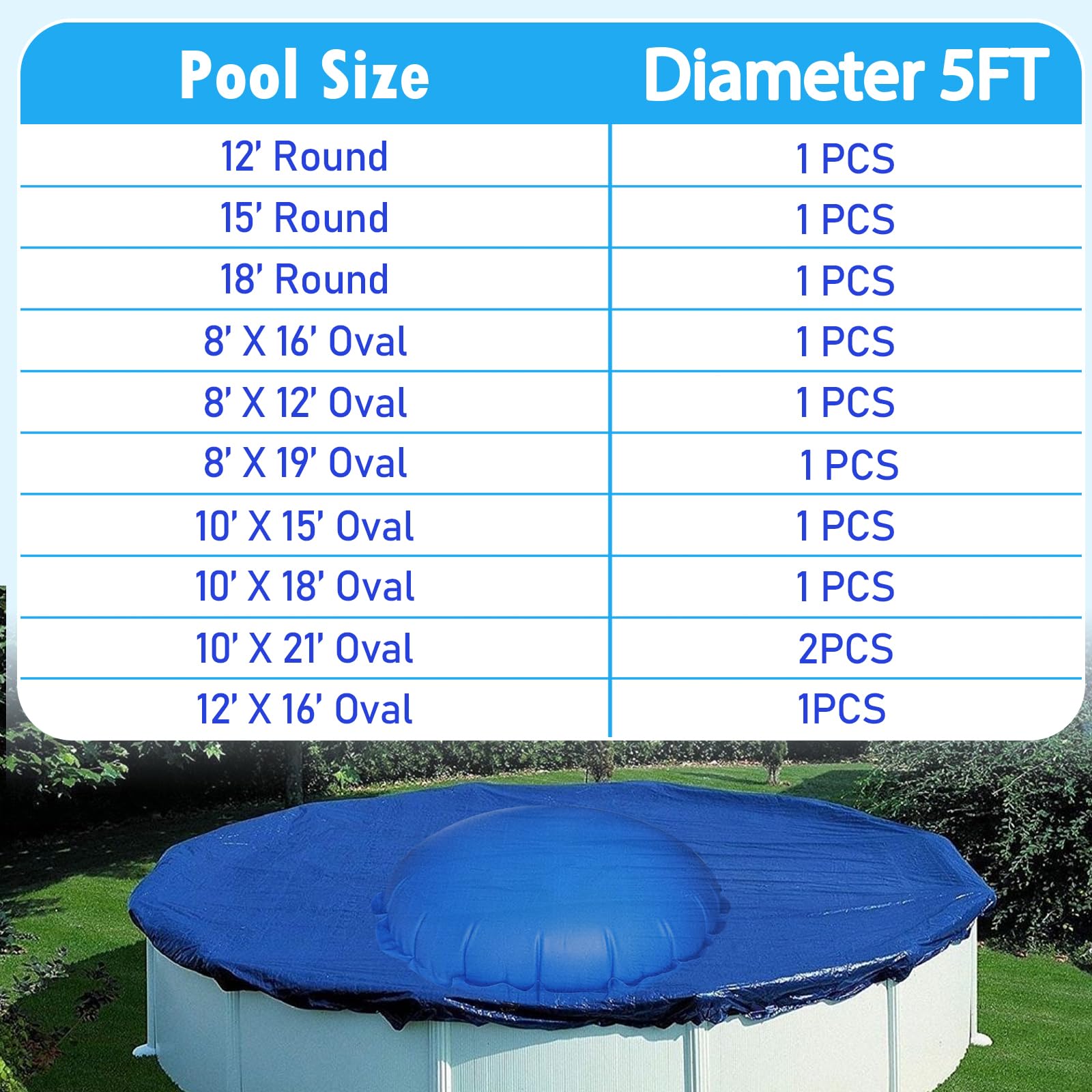 5 cuscini dello stagno di x 5 Ft per le piscine fuori terra per la chiusura