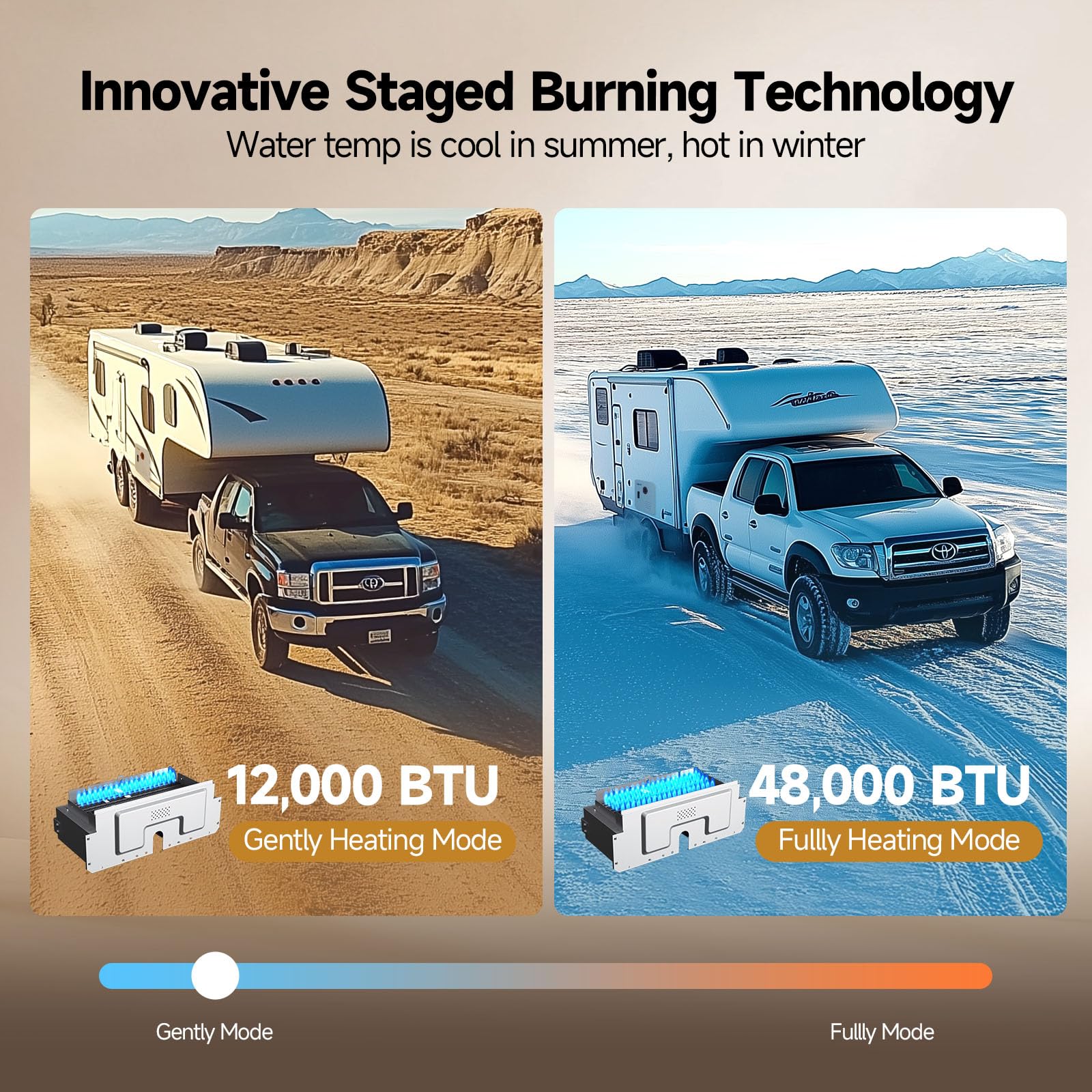 KINGRVER KINGRVER XT48 Durchlauferhitzer für Wohnmobile, sofortiges Warmwasser auf Abruf, 12 V DC, kabelgebundene Fernbedienung, kompakte Passform für die meisten Wohnmobile, energiesparend & hohe