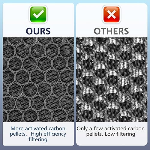 Miniatura 3 de Filtro de repuesto Core 300 para el cuidado de mascotas, compatible con el purificador de aire LEVOIT Core 300300S, grado H13 3 en 1, filtro de