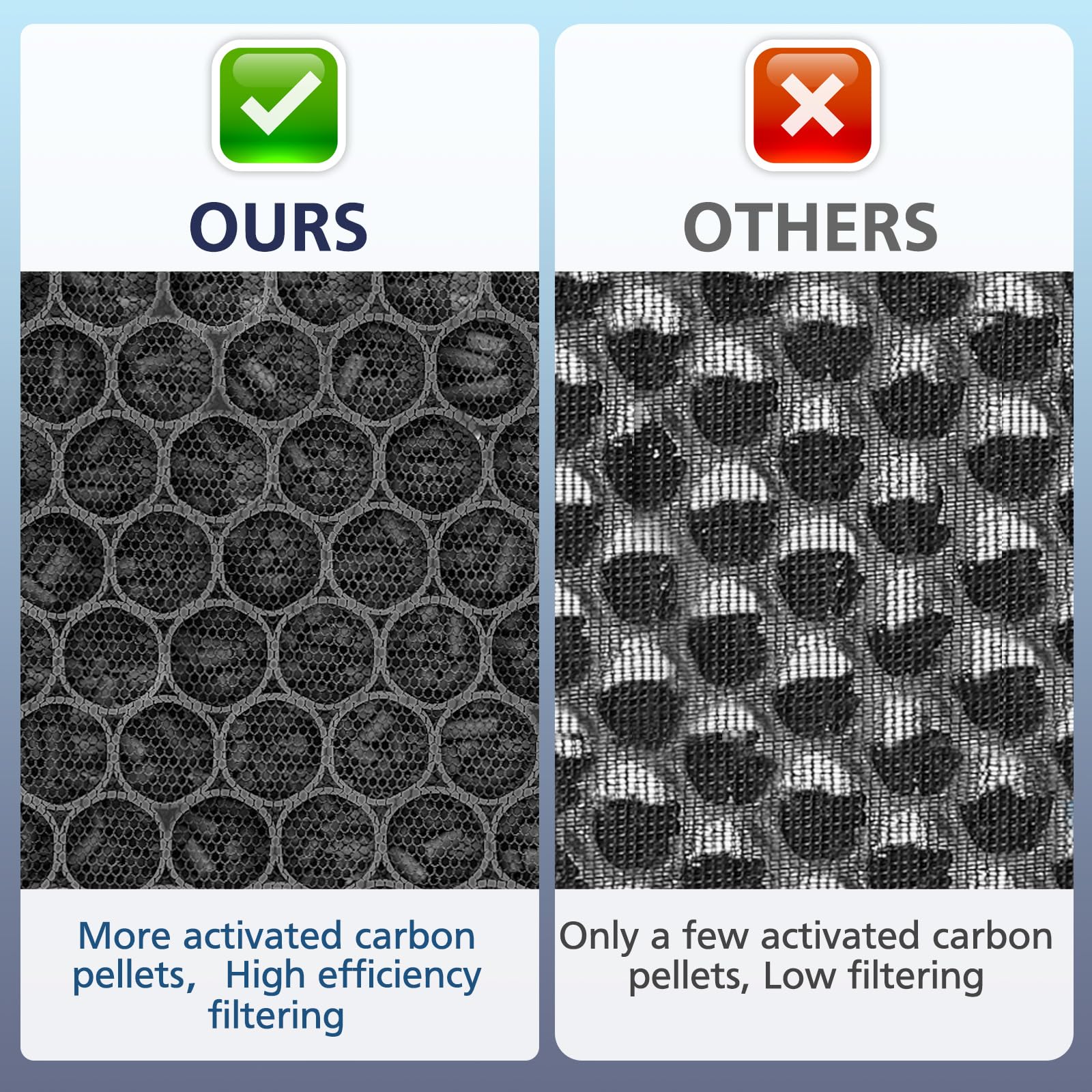 Filtro de repuesto Core 300, compatible con purificador de aire LEVOIT Core 300/300S, filtro de repuesto HEPA 3 en 1 de grado H13, comparado con el número de pieza: Core 300-RF, blanco, paquete de 2