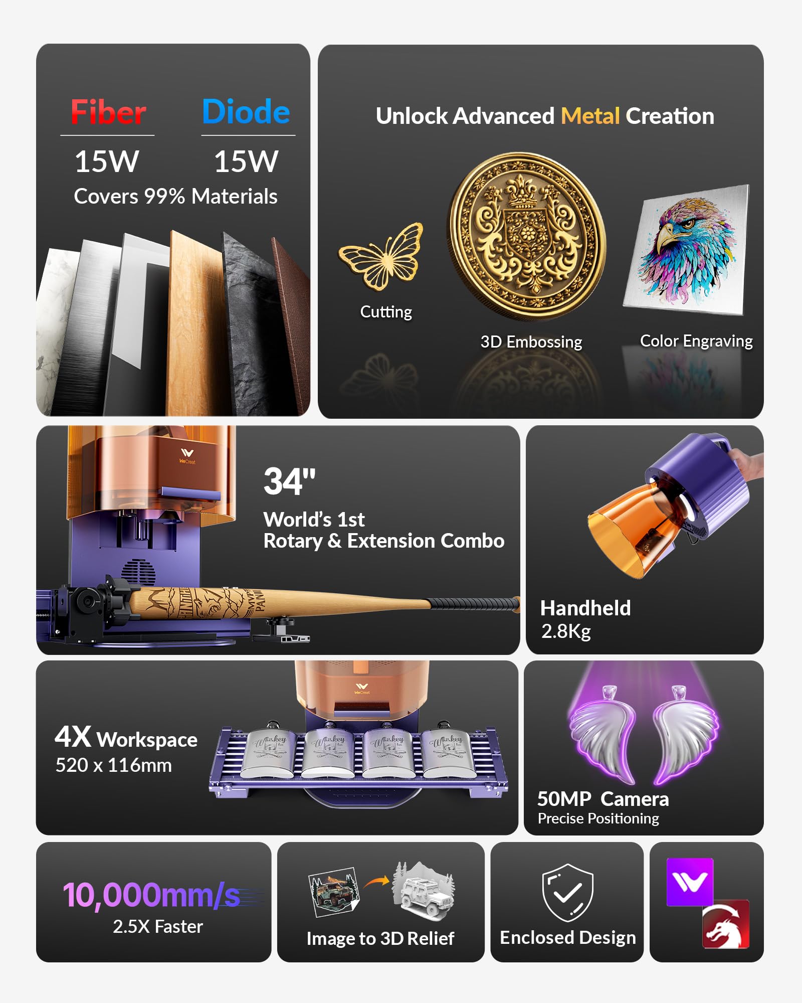 WeCreat Lumos Flex - Grabador láser portátil, fibra dual de 15 W y diodo de