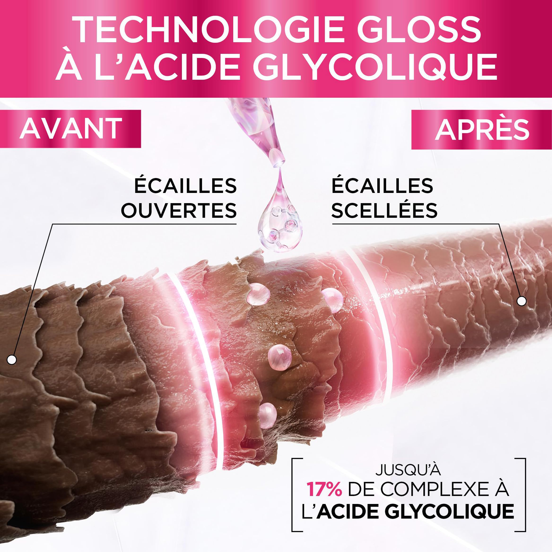 L'Oréal Paris - Routine completa per capelli opachi - Shampoo + districante + cura della laminazione - Acido glicolico - Senza solfati - Elseve Glycolic Gloss - 3 prodotti
