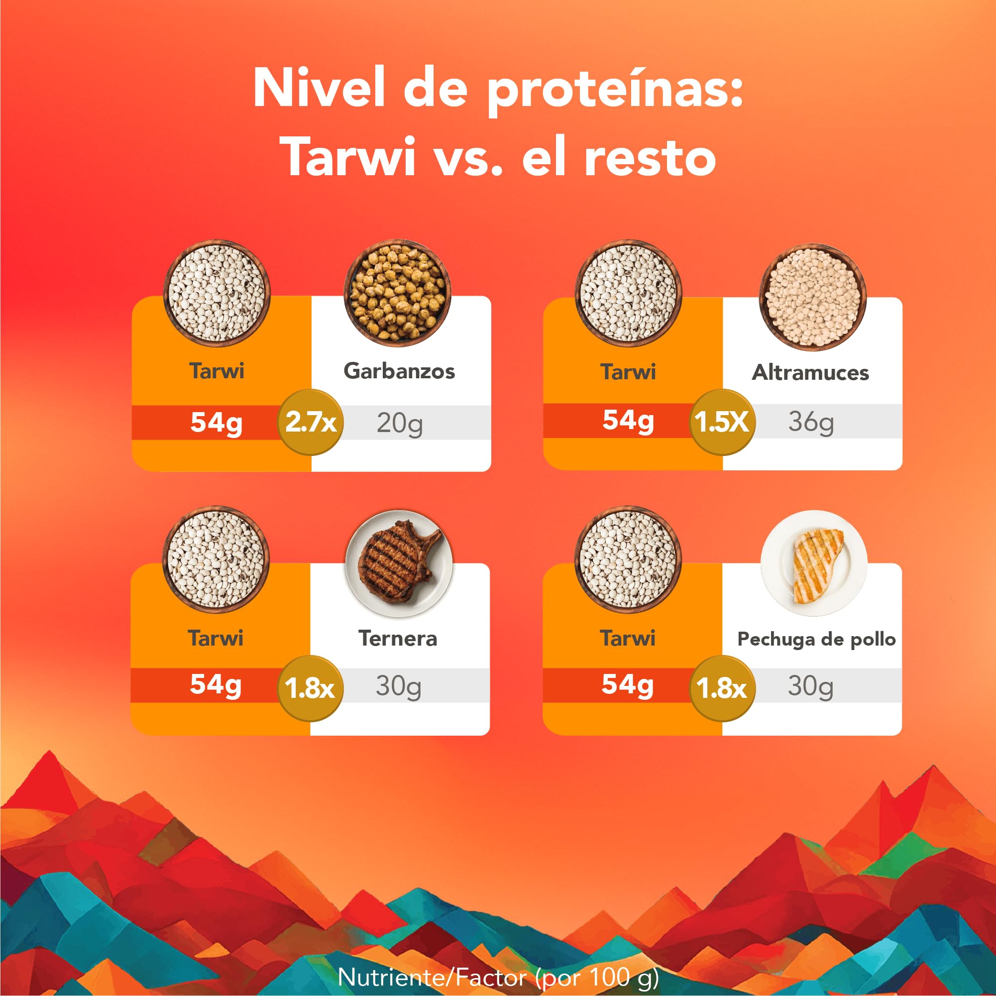 It’s Good Energy Tarwi (Chocho) Frijoles Liofilizados – 54 g de proteína | Bajos en carbohidratos, altos en fibra, snack vegano de origen vegetal | Superalimento apto para dieta keto | Bolsa de 3.5 oz