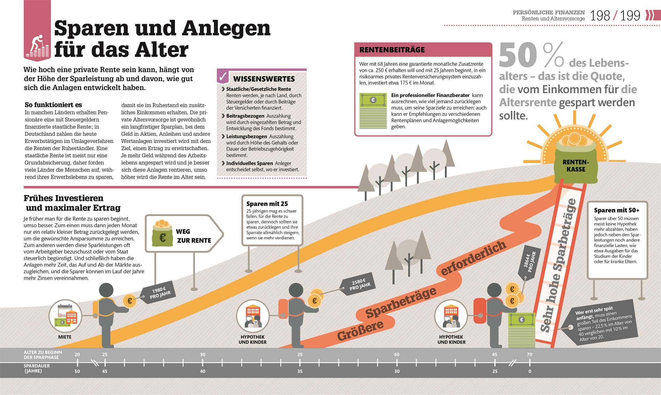 #dkinfografik. Geld und Finanzen: Der visuelle Crashkurs