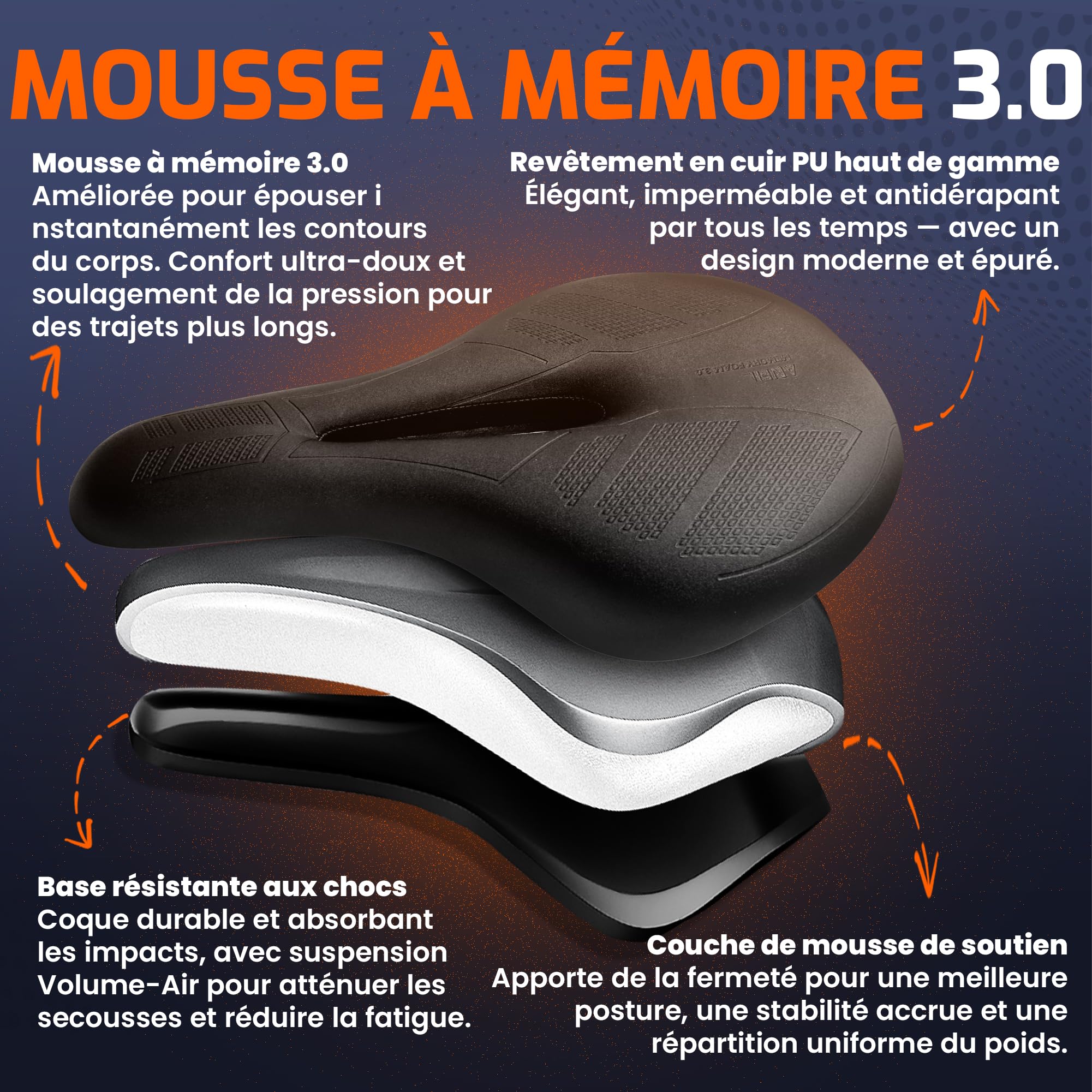 Selle de Vélo Ultra Confortable – Selle Ergonomique pour Homme et Femme – Mousse Mémoire de Forme, Étanche & Respirante – Siège de Vélo Confort pour VTT, Vélo de Ville