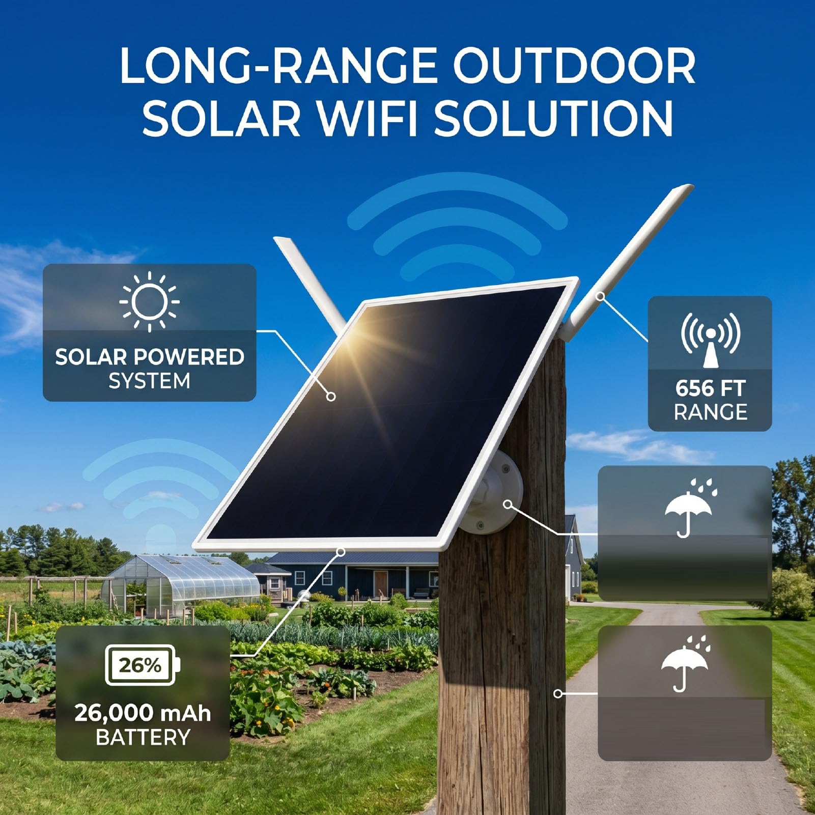 Sxhlseller Modem Routeur Solaire à Double Antenne, Portée de 656 Pieds |Batterie 15W 26000mAh WiFi Extérieur pour Jardin