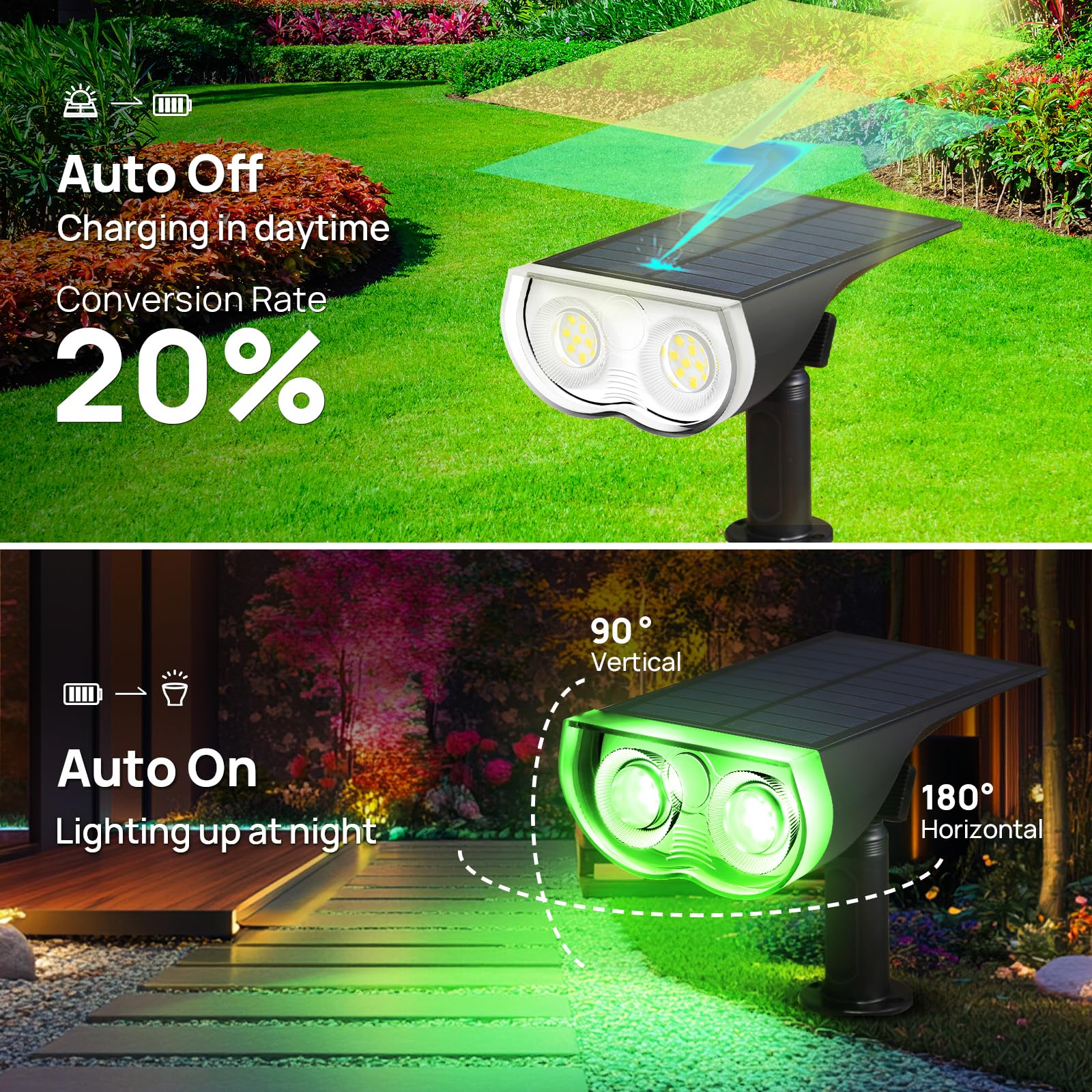 Consciot 16 LED-Landschaftsstrahler, 650 lm, IP67, wasserdicht, solarbetrieben, für den Außenbereich, kabellose Wandleuchte für Garten, Hof, Terrasse, Gehweg, schlagfester ABS-Kunststoff, mehrfarbig