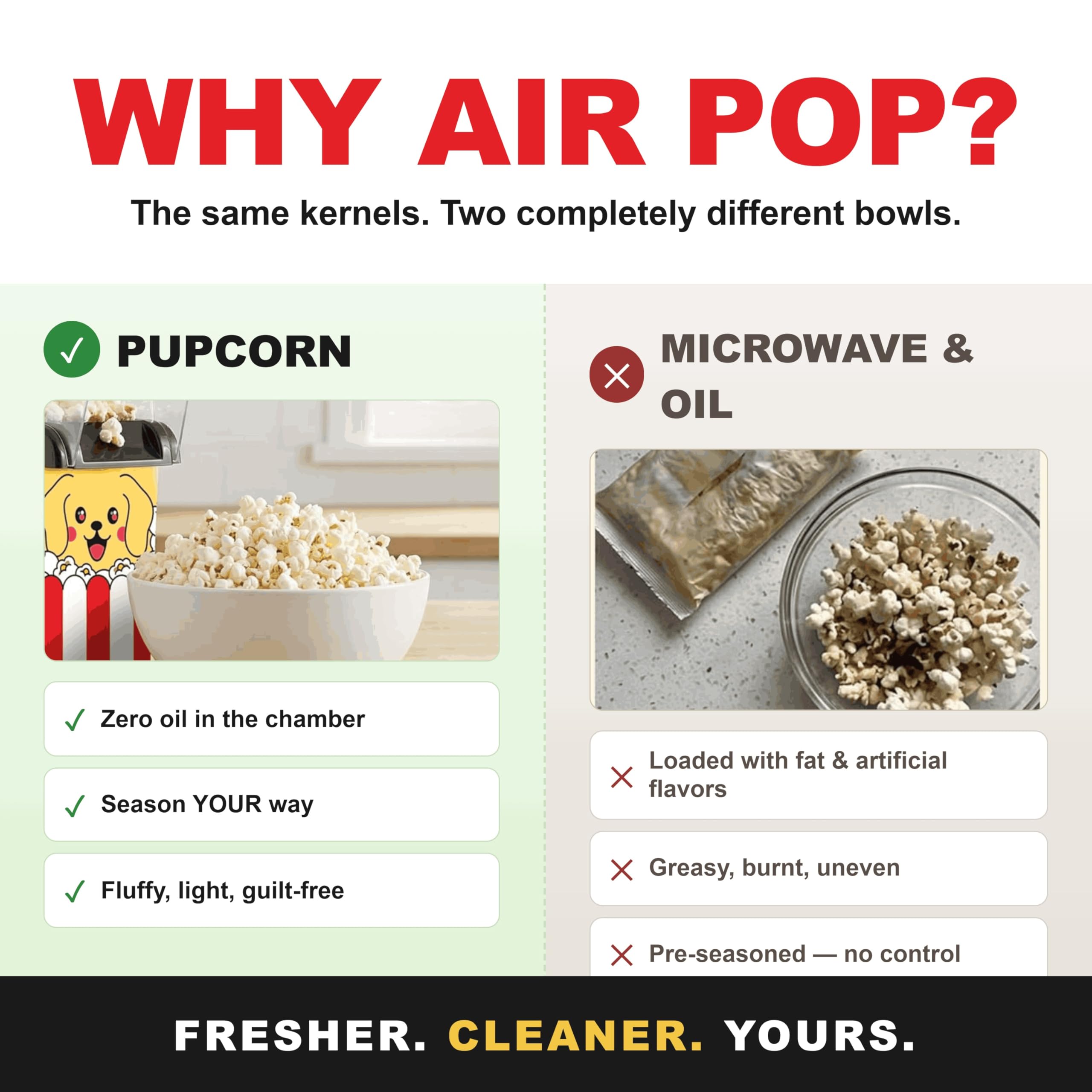 Cooler Concepts Máquina de palomitas de maíz "Pupcorn" y Popper de aire – Popper de aire caliente de 1200 W con bandeja de fusión de mantequilla – Mini fabricante eléctrico – Regalo para los amantes