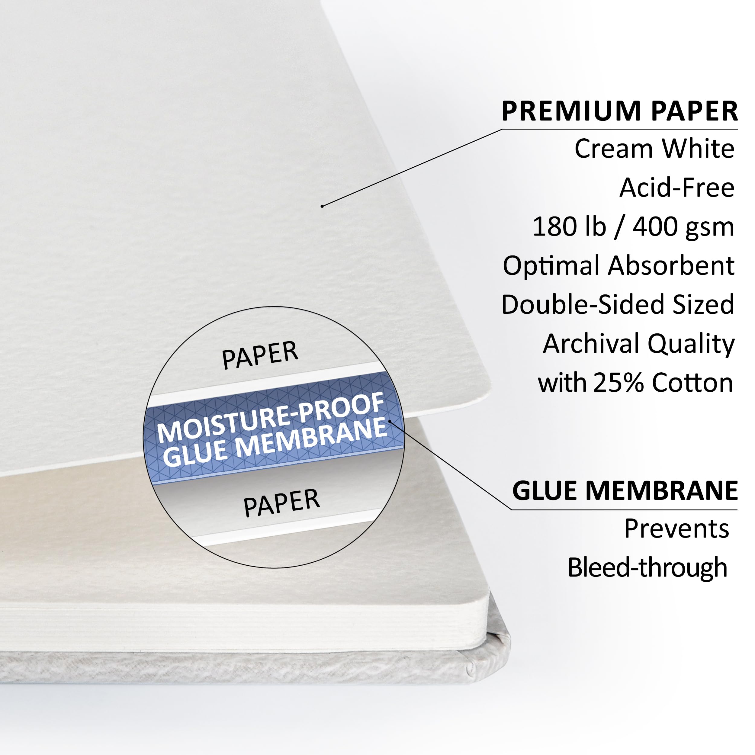Blocco da disegno, copertina rigida, 60 pagine, spessore 400 g/m², 81,6 kg, carta per acquerello senza acidi, rilegatura piatta, 15,6 x 21 cm, stampa a freddo, 25% cotone, per pittura su supporti
