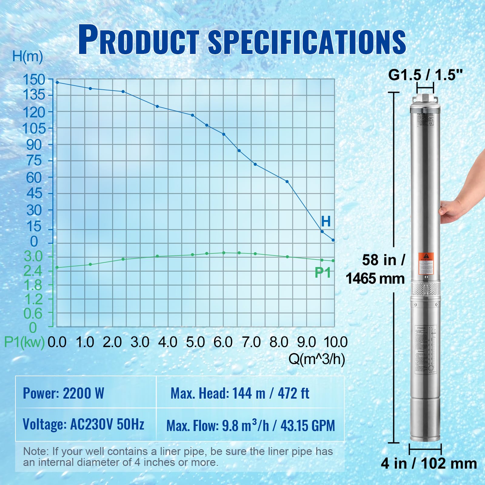 VEVOR Pompa Sommergibile per Pozzi Profondi, IP68 2200W 230 V, Massima Portata 9,8 m³/h Prevalenza 144m, Cavo Elettrico 19,4 m, Scatola Controllo Acciaio Inox Irrigazione Industriale Uso Domestico