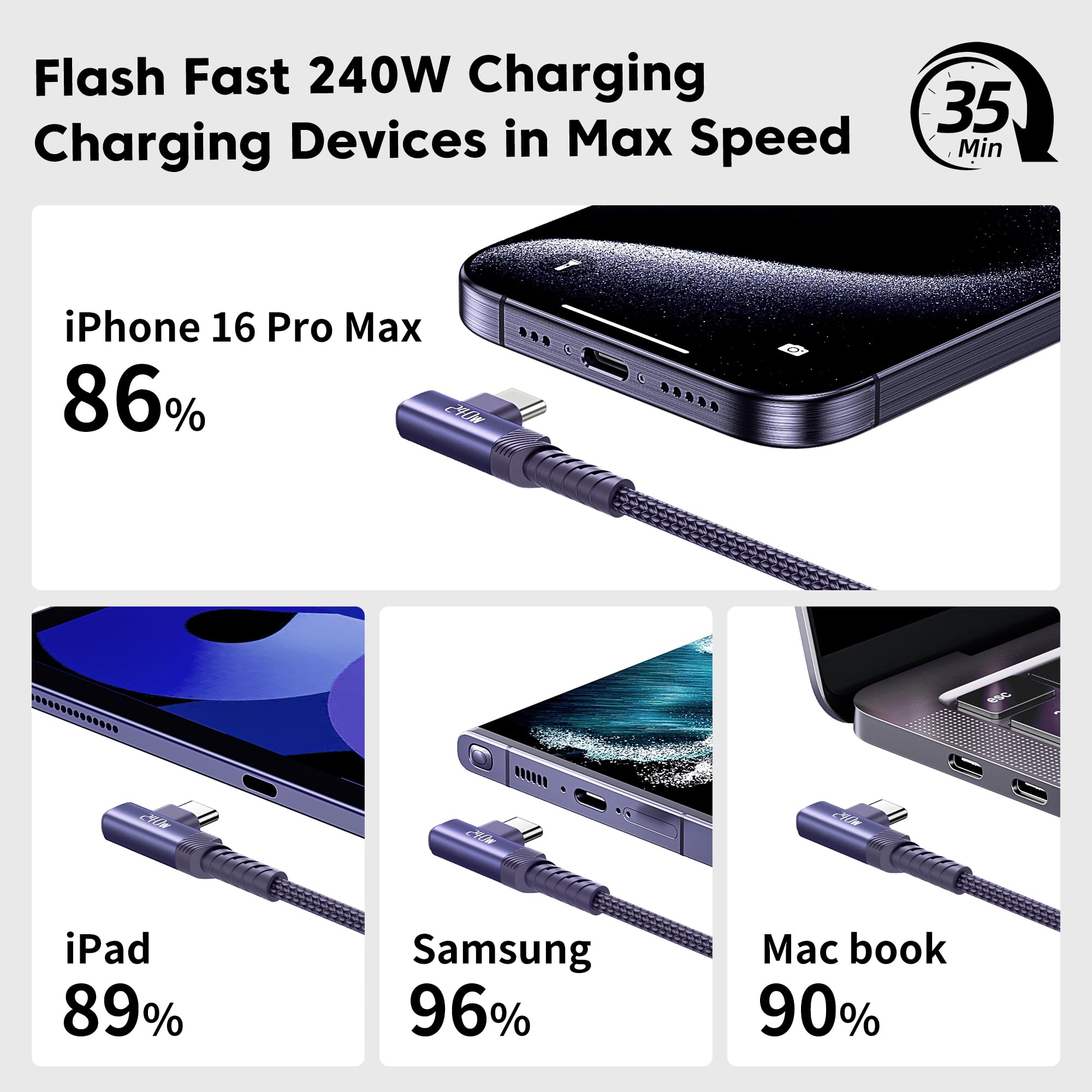 Cavo USB C [confezione da 2, 2 m), 240 W, cavo di ricarica rapida tipo C, cavo USB 2.0 intrecciato in nylon per iPhone 16 15 Pro Max, iPad Pro, Samsung Galaxy S24 S23, Switch, MacBook Pro