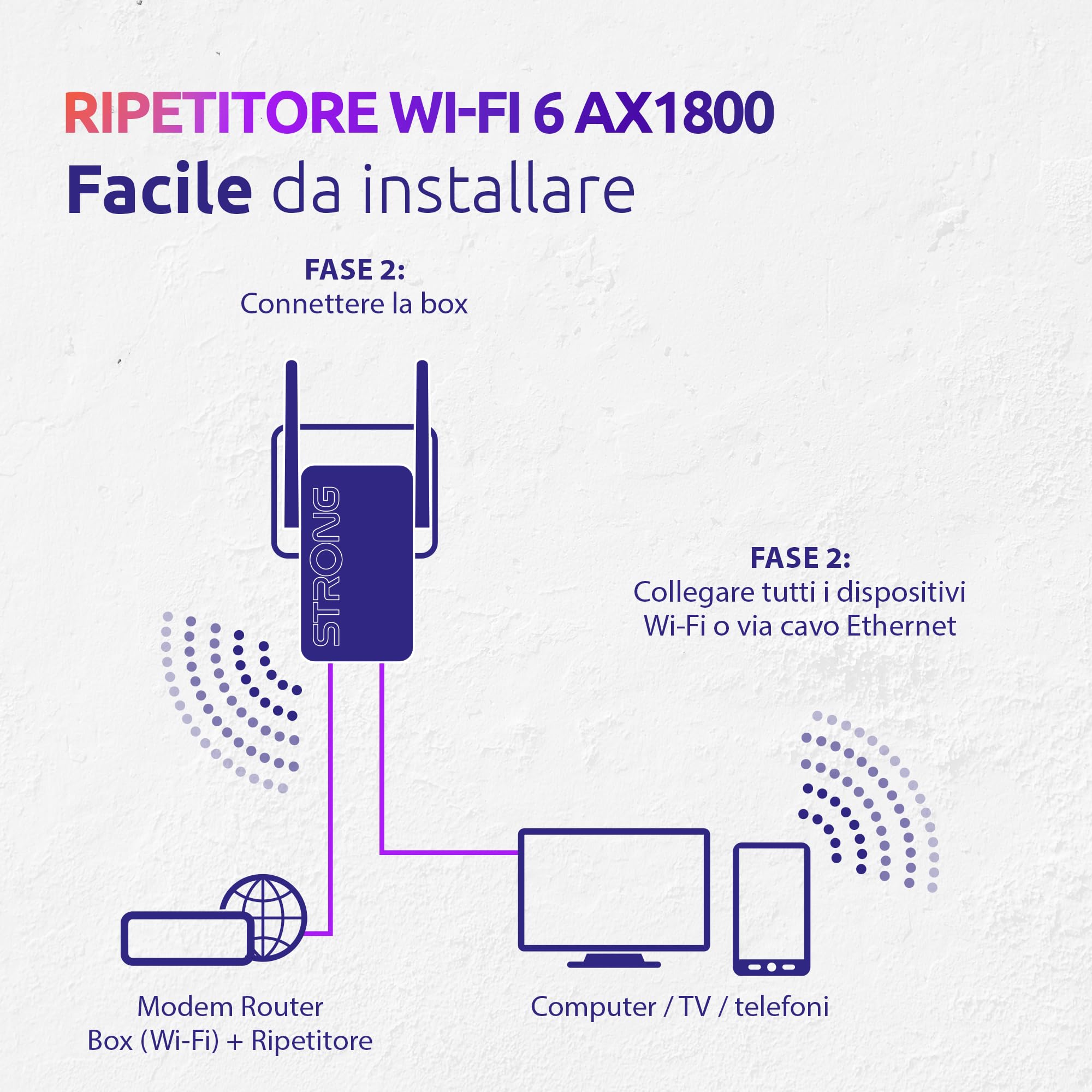 STRONG Ripetitore Wi-Fi 6 AX1800 - Amplificatore WLAN ad alta velocità, amplificatore di segnale e booster Wi-Fi - Massima velocità, portata e affidabilità per la tua casa