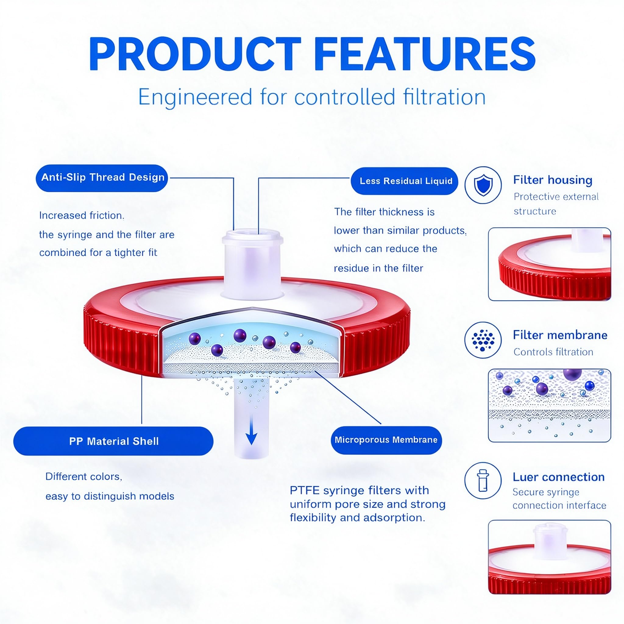 Hydrophobic PTFE Syringe Filters,0.22μm 25mm,Non‑sterile,Pack 100 — Amazon image 3