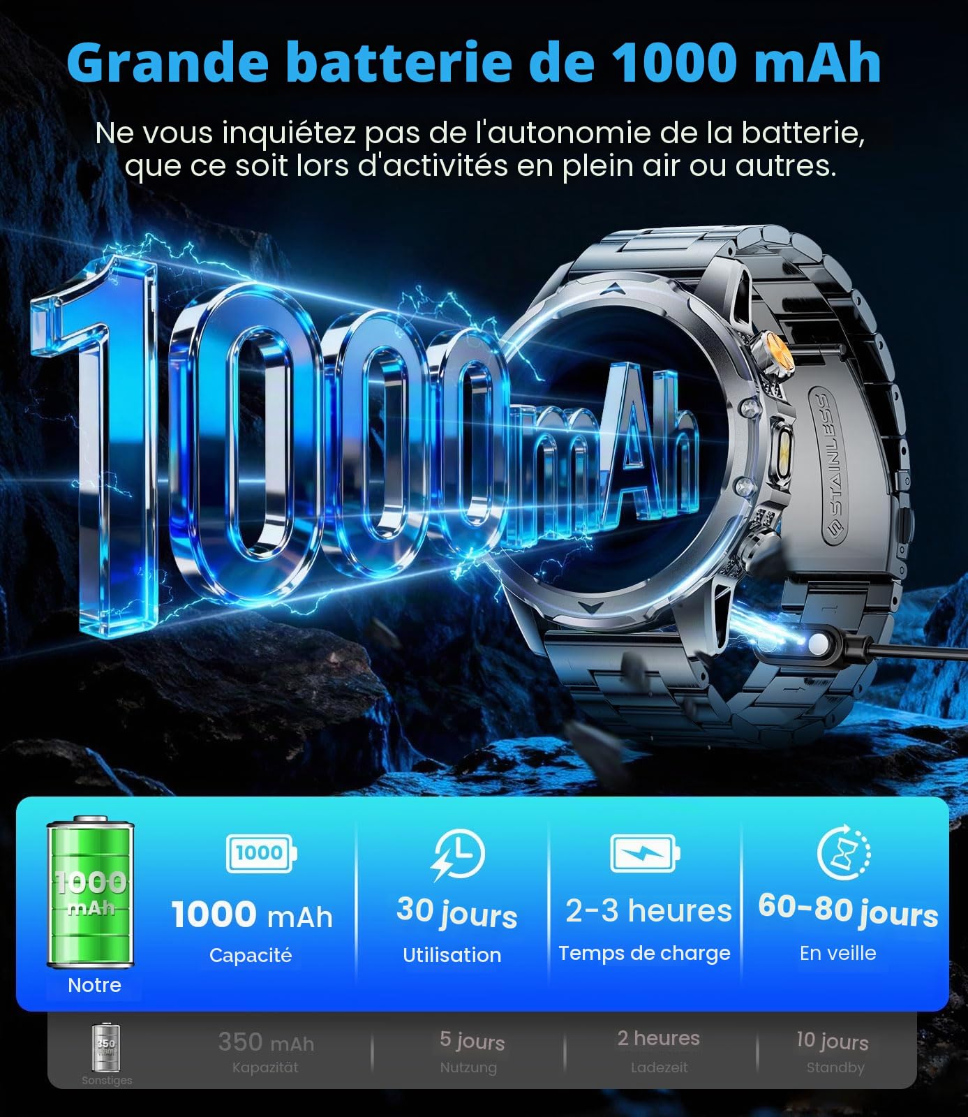 Montre Connectée Homme avec Batterie 1000mAh pour Android iOS, 1,53'' HD Grand Écran Montre Intelligente Militaire avec 24H Fréquence Cardiaque/129 Modes Sportifs/Étanche IP68/Torche, Noir-orange