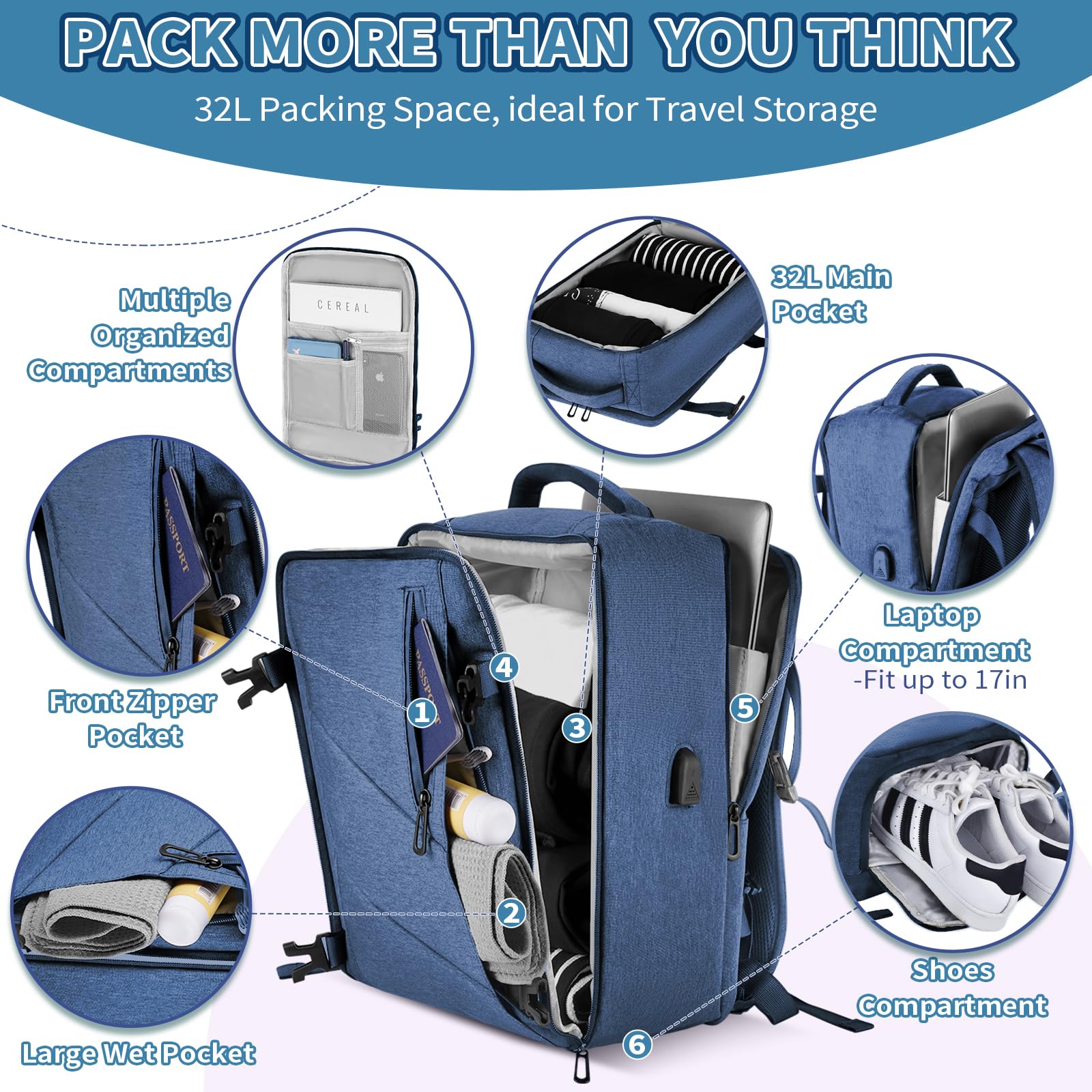 VOESLD Zaino 45x36x20 per Easyjet, Bagaglio a Mano Blu per Viaggio Aereo, Porta PC Donna Uomo Impermeabile, per Tutte le Principali Compagnie Aeree, con Porta USB 32L