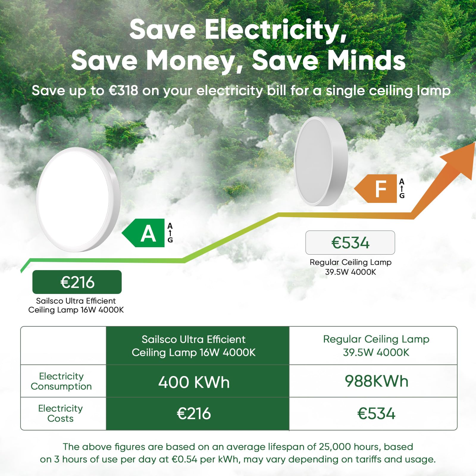 Sailsco LED Plafoniera piatta 16W 4000K 3360LM, IP44 impermeabile, Plafoniera rotonda a risparmio energetico per bagno cucina camera da letto balcone soggiorno, non dimmerabile, diametro 27cm, 1 Pezzo