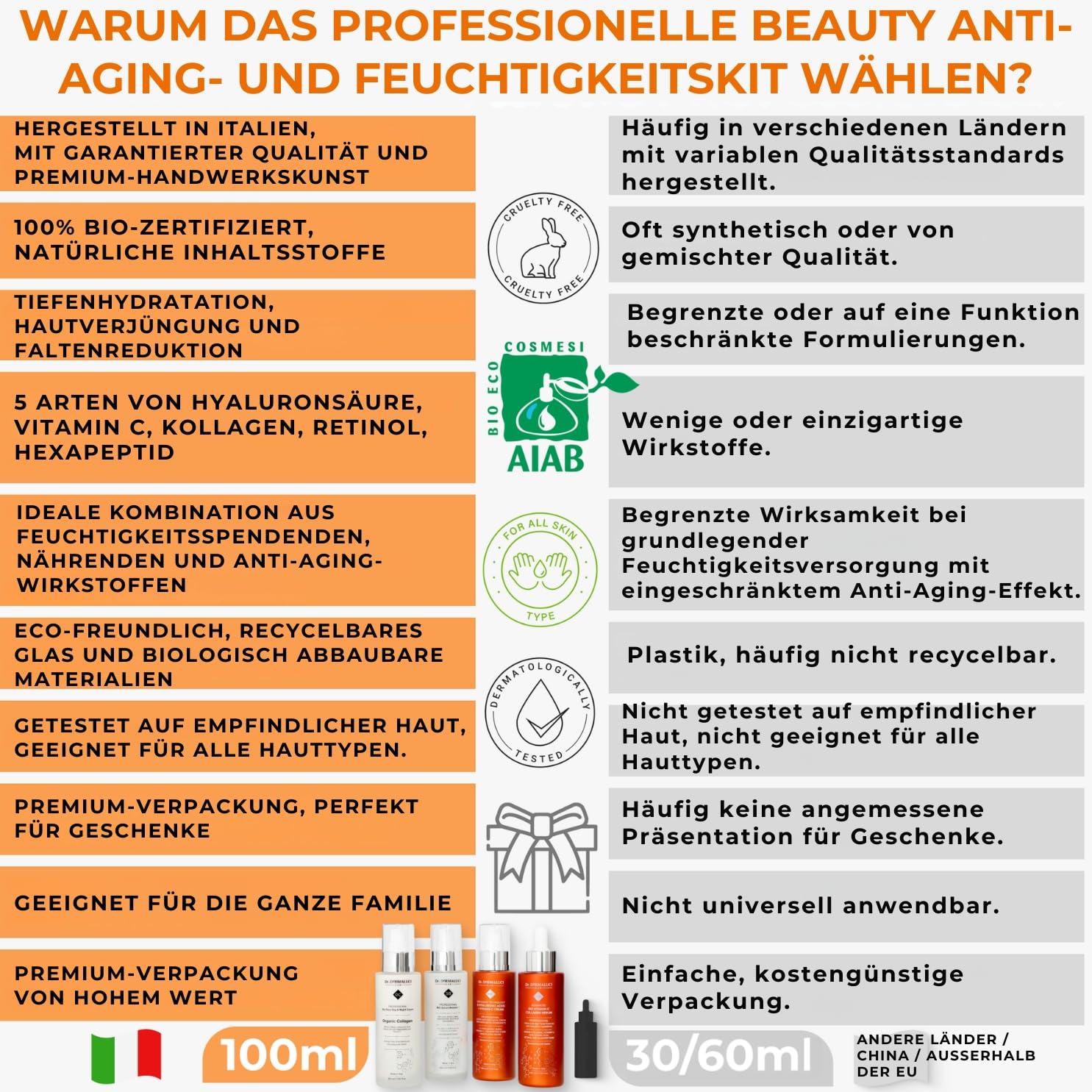 Dr. Dermaluci Lab Geschenkset Damen Herren Mama Geburtstag Anti-Aging - Pflegen, Straffen, Strahlen - Vitamin C, Marine Kollagen, 5 Hyaluronsäuren, Retinol - AIAB BIO, Made in Italy - 400ml