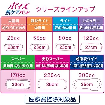 Amazon | ポイズ 肌ケアパッド 長時間・夜も安心用(スーパー