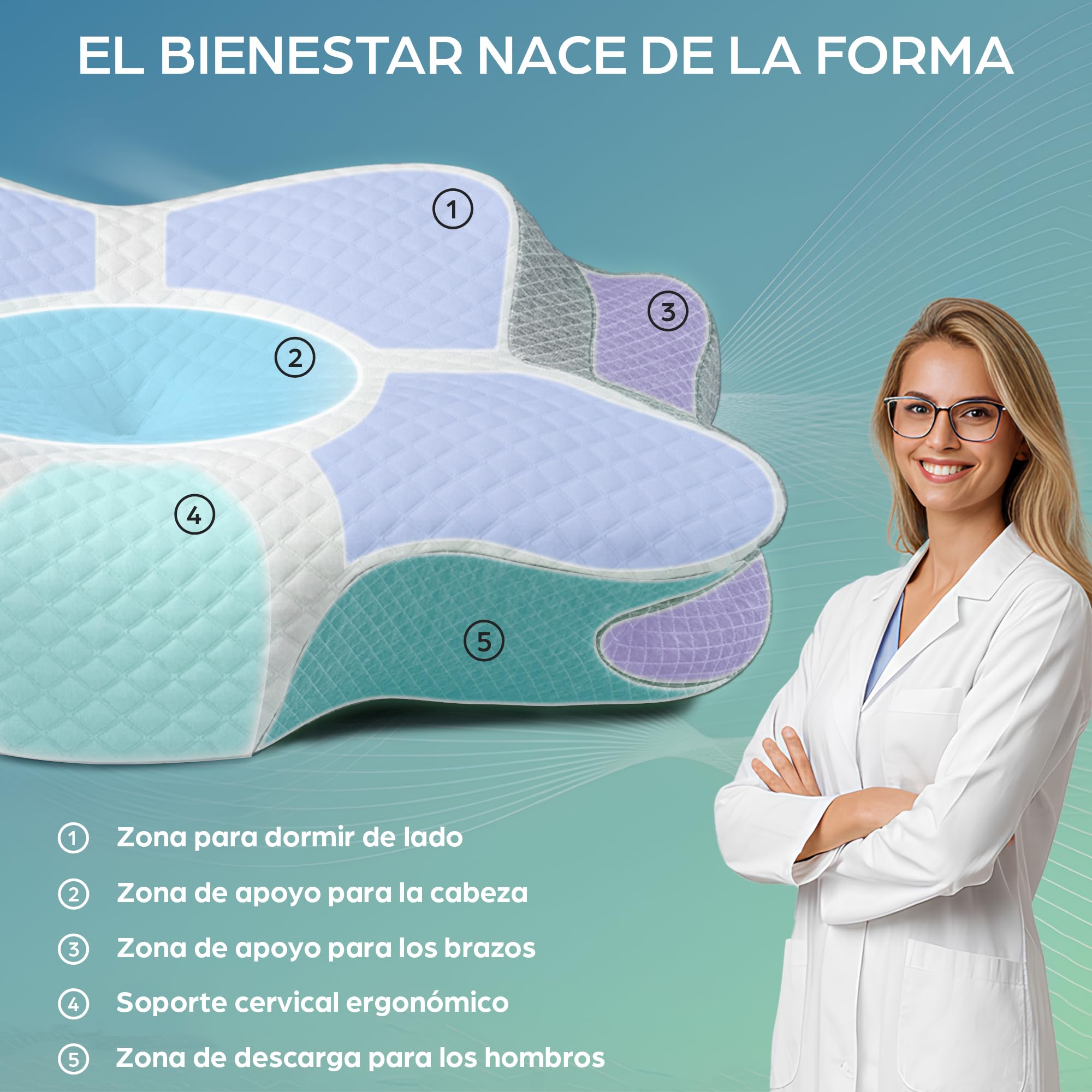 Flowen Almohada Cervical y Cuello Espuma de Memoria Cojin Ortopédico para Dormir Antiácaros Antialérgico y Transpirable Ideal para Dolores de Cuello Forro Antibacteriano Extraíble y Lavable