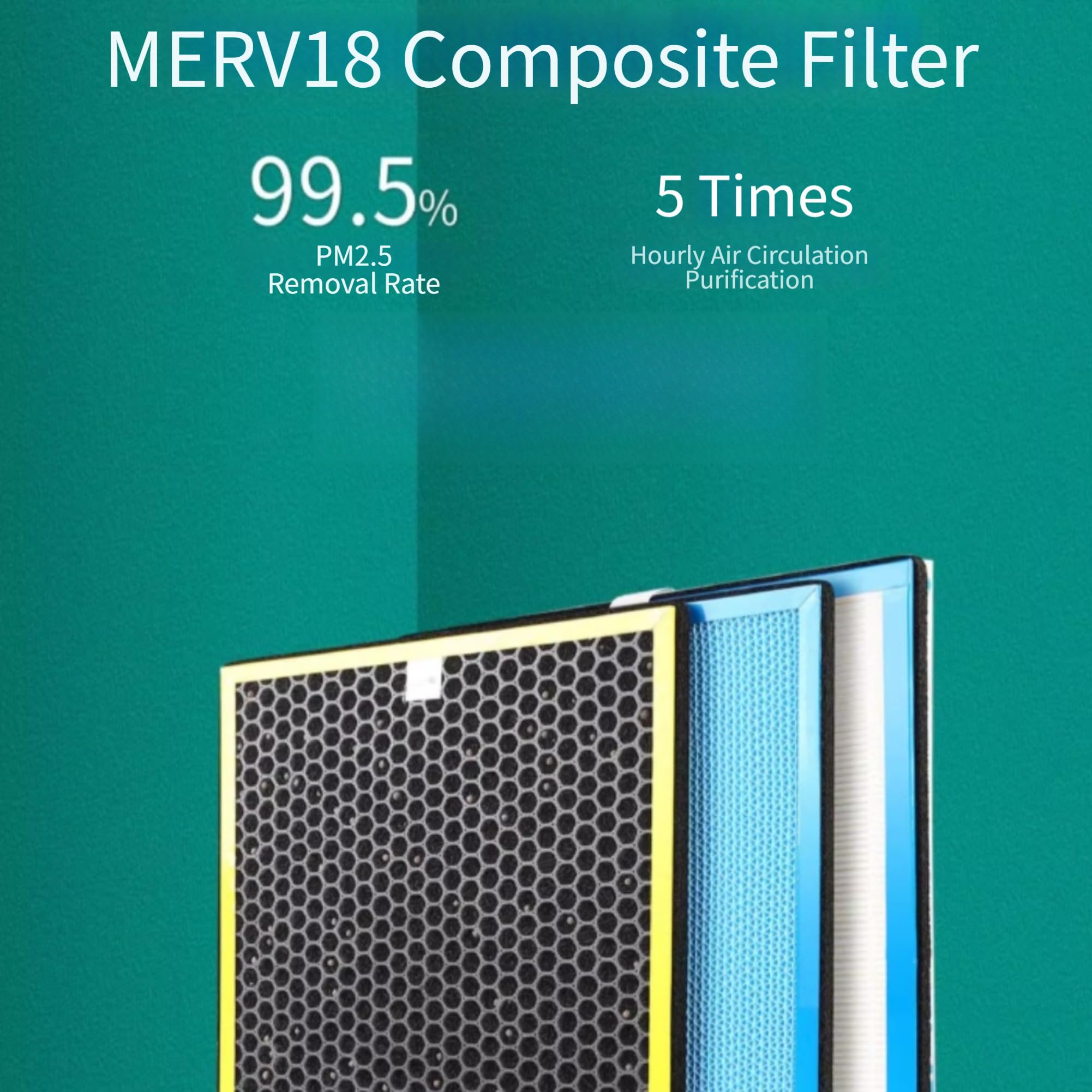 Filtro Ricambio Purificatore HEPA MERV18 per SKG Filtro Ricambio(6 pieces)