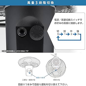 Amazon | 広電(KODEN) 工業扇 据置き型 小型 25cm ブラック