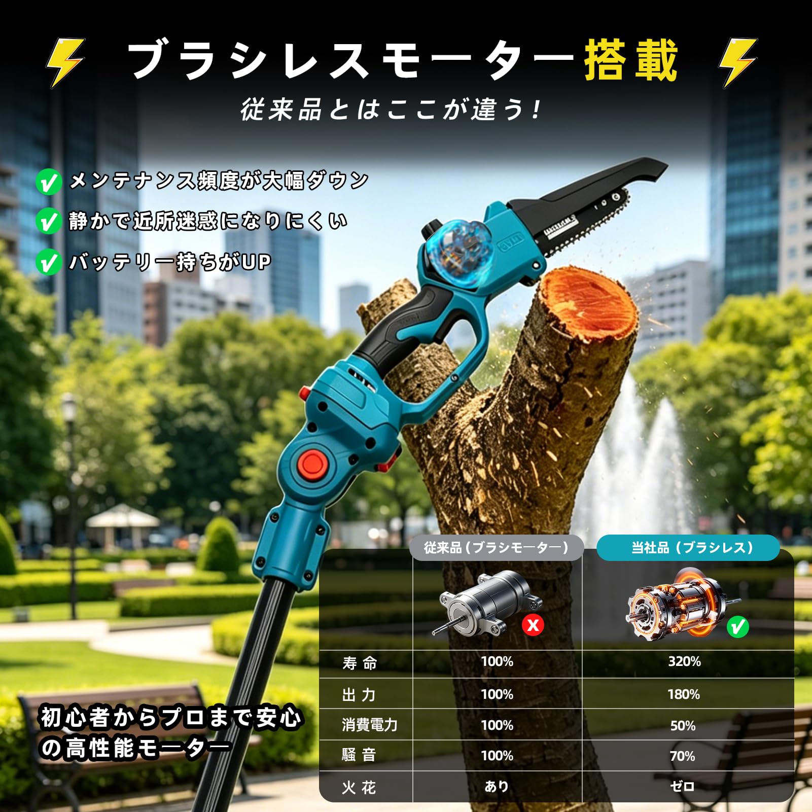Amazon | Infinity8 チェーンソー マキタ互換 バッテリー 草刈り機 