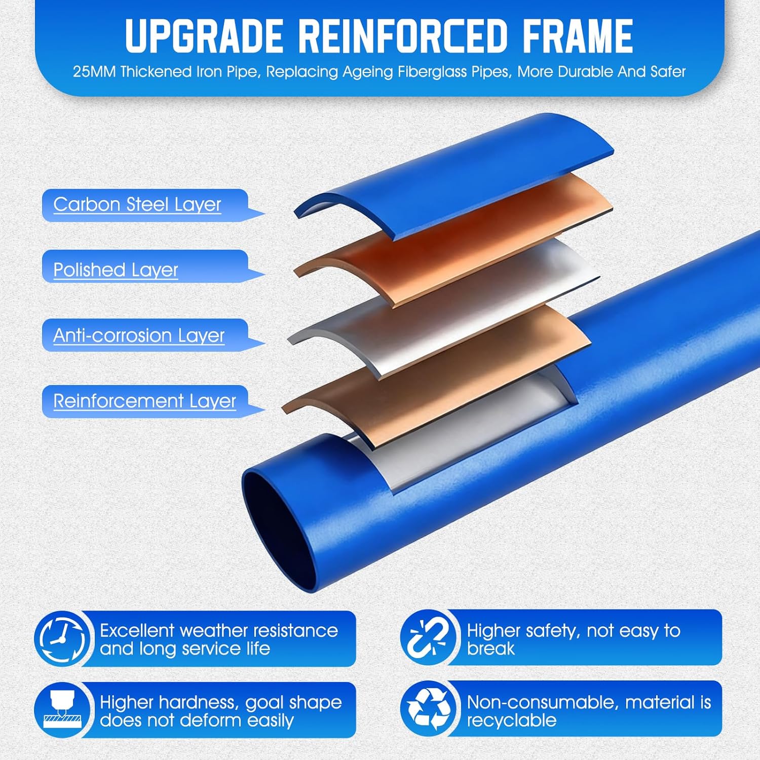 Football Throwing Net, Upgrade Heavy Duty Metal Frame Quarterback Training Equipment Throwing Machine with 1-4 Targets, Easy Setup Football Target Practice with CarryBag, Allweather Indoor Outdoor Use