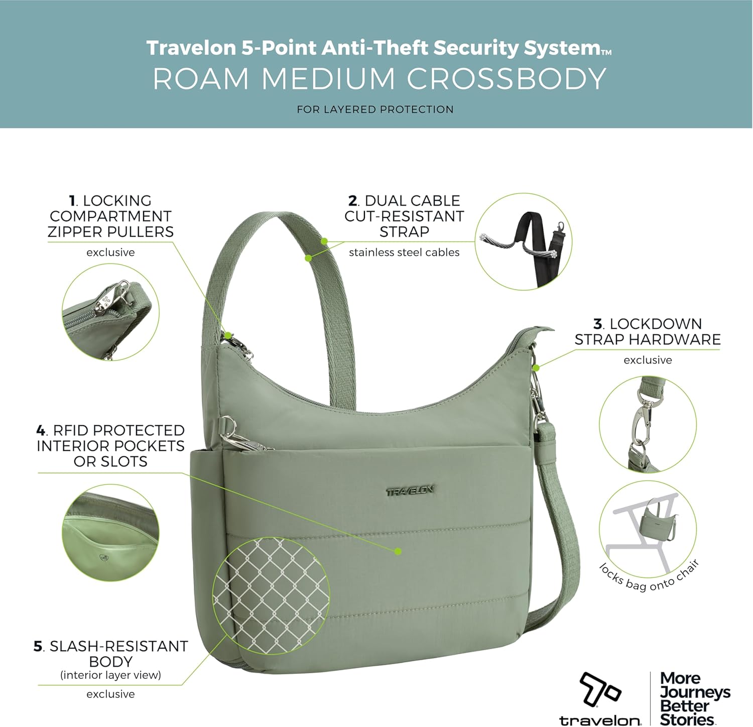 Travelon Anti-theft Roam Medium Crossbody - Image 3